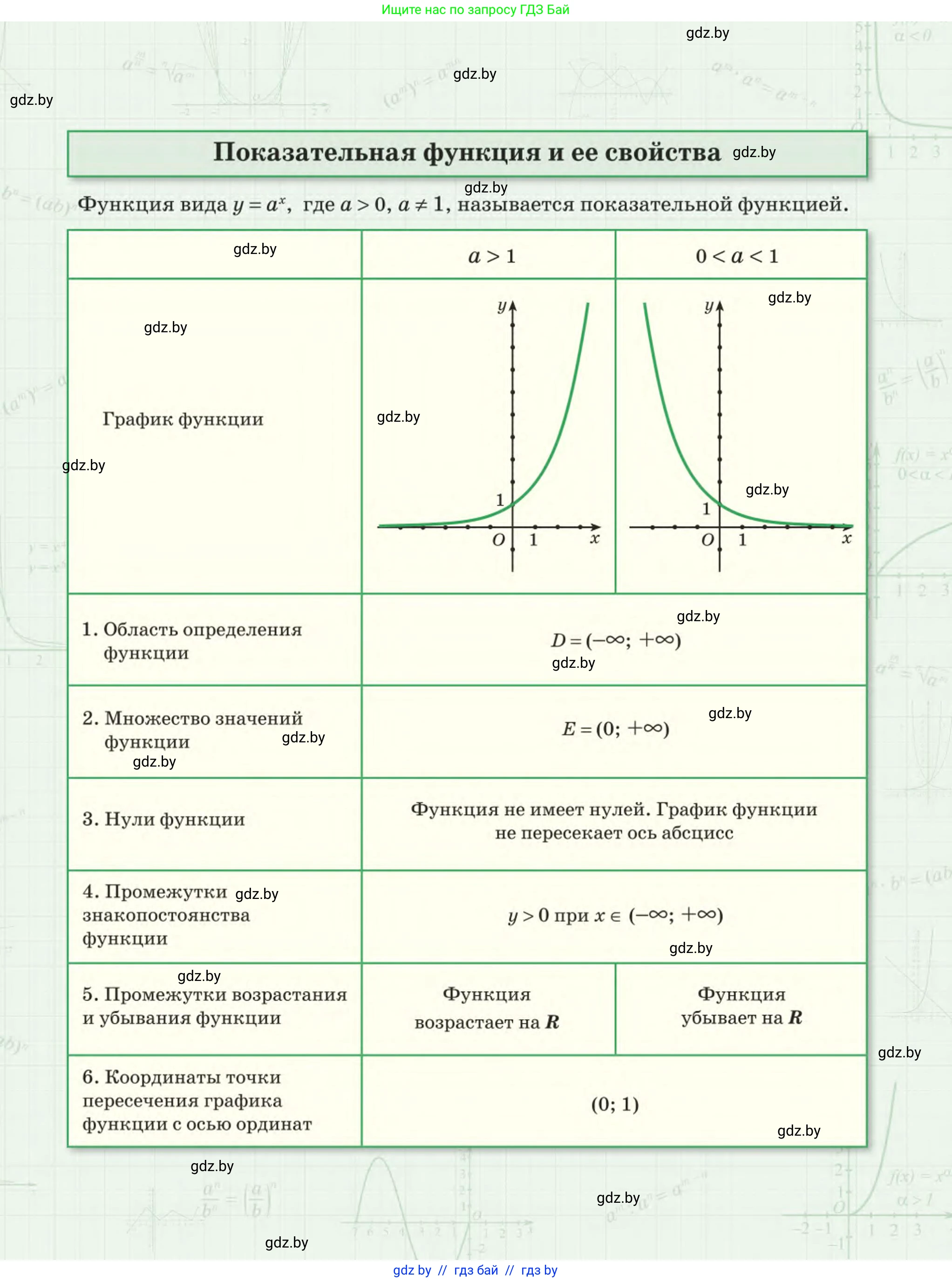Алгебра, 11 класс Учебник, авторы: Арефьева Ирина Глебовна, Пирютко Ольга Николаевна, издательство Народная асвета, Минск, 2020, бирюзового цвета, страница 1