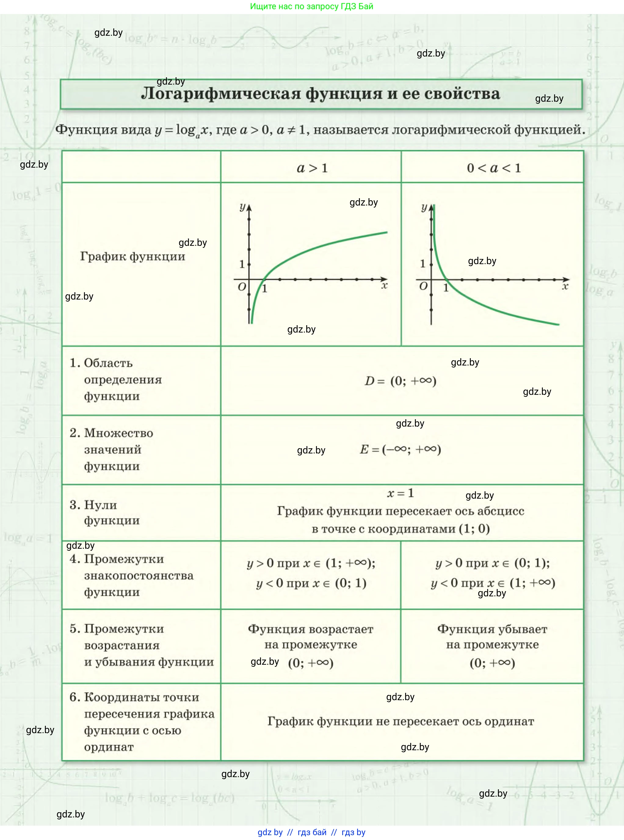 Алгебра, 11 класс Учебник, авторы: Арефьева Ирина Глебовна, Пирютко Ольга Николаевна, издательство Народная асвета, Минск, 2020, бирюзового цвета, страница 1