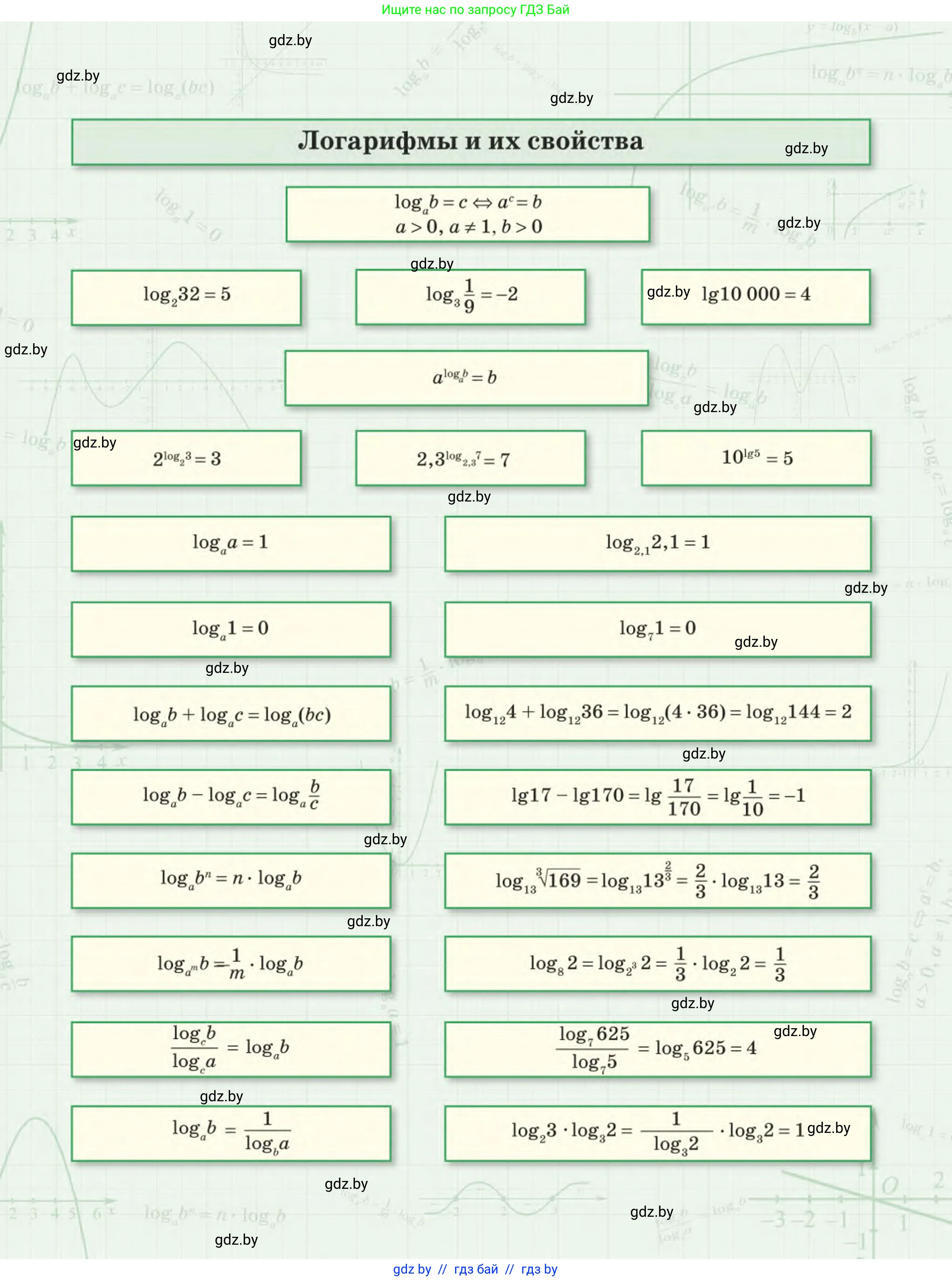 Алгебра, 11 класс Учебник, авторы: Арефьева Ирина Глебовна, Пирютко Ольга Николаевна, издательство Народная асвета, Минск, 2020, бирюзового цвета, страница 1