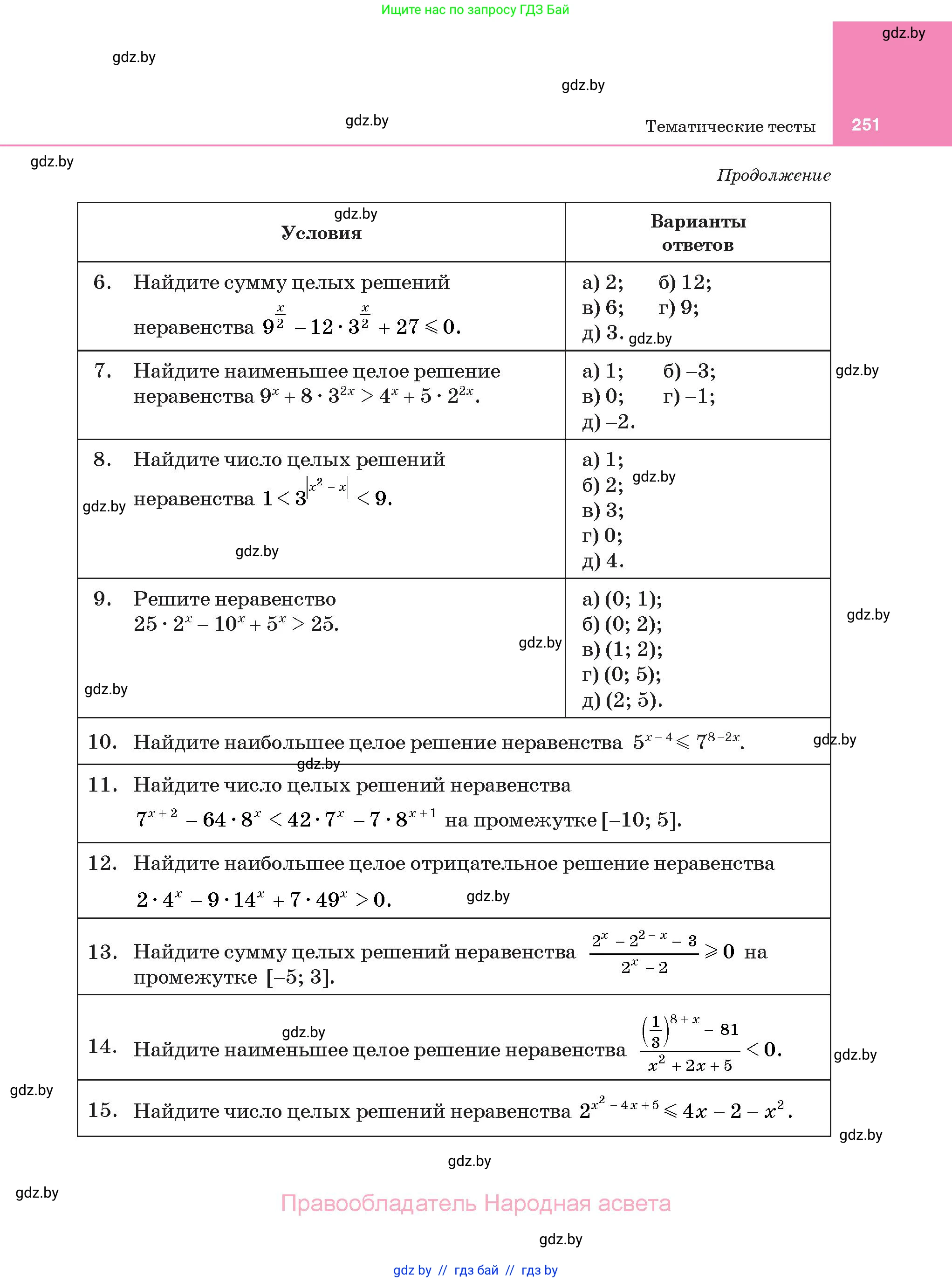 Алгебра, 11 класс Учебник, авторы: Арефьева Ирина Глебовна, Пирютко Ольга Николаевна, издательство Народная асвета, Минск, 2020, бирюзового цвета, страница 251