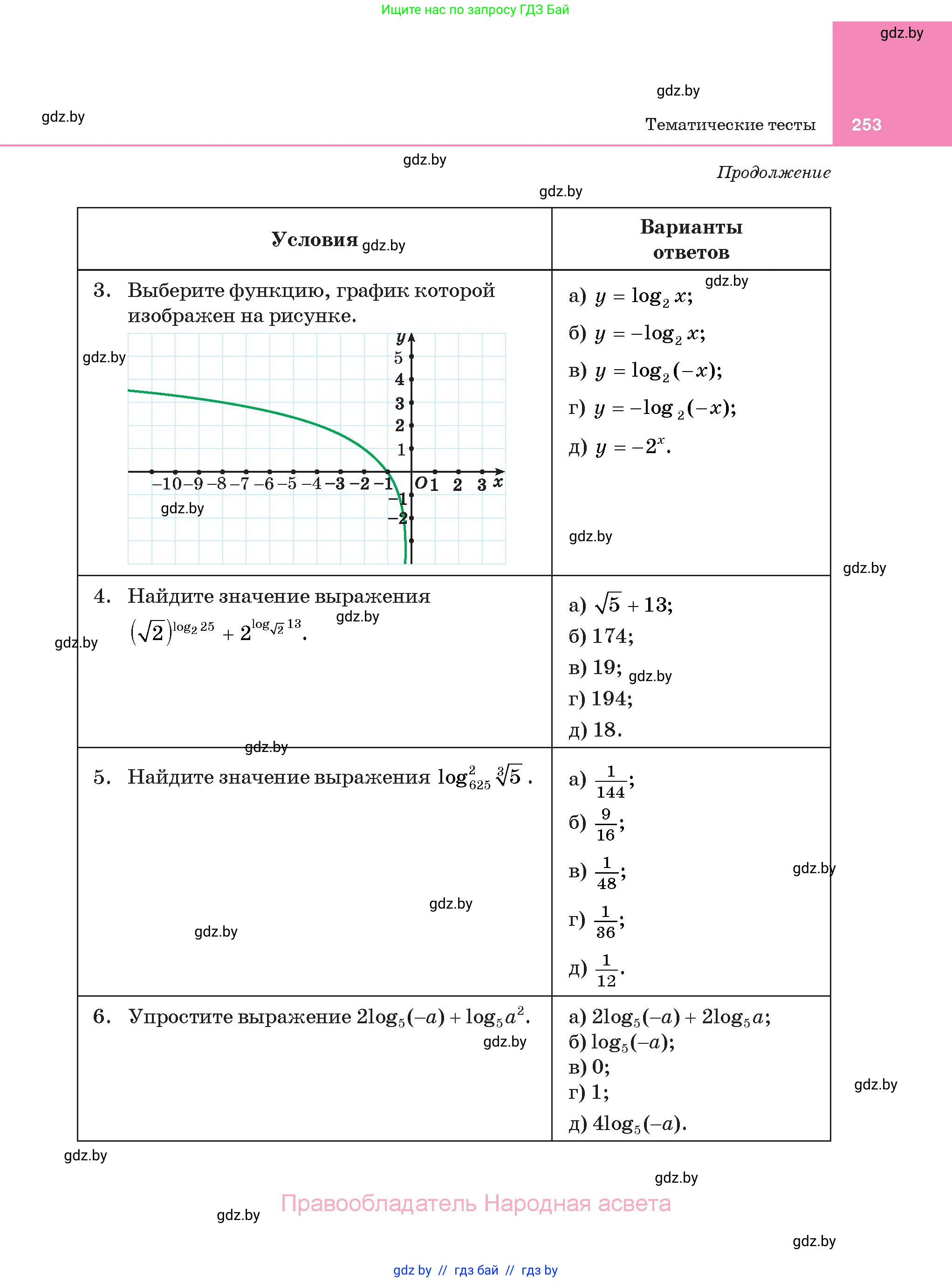 Алгебра, 11 класс Учебник, авторы: Арефьева Ирина Глебовна, Пирютко Ольга Николаевна, издательство Народная асвета, Минск, 2020, бирюзового цвета, страница 253