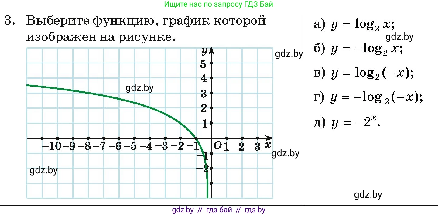 Алгебра, 11 класс Учебник, авторы: Арефьева Ирина Глебовна, Пирютко Ольга Николаевна, издательство Народная асвета, Минск, 2020, бирюзового цвета, страница 253, номер 3, Условие