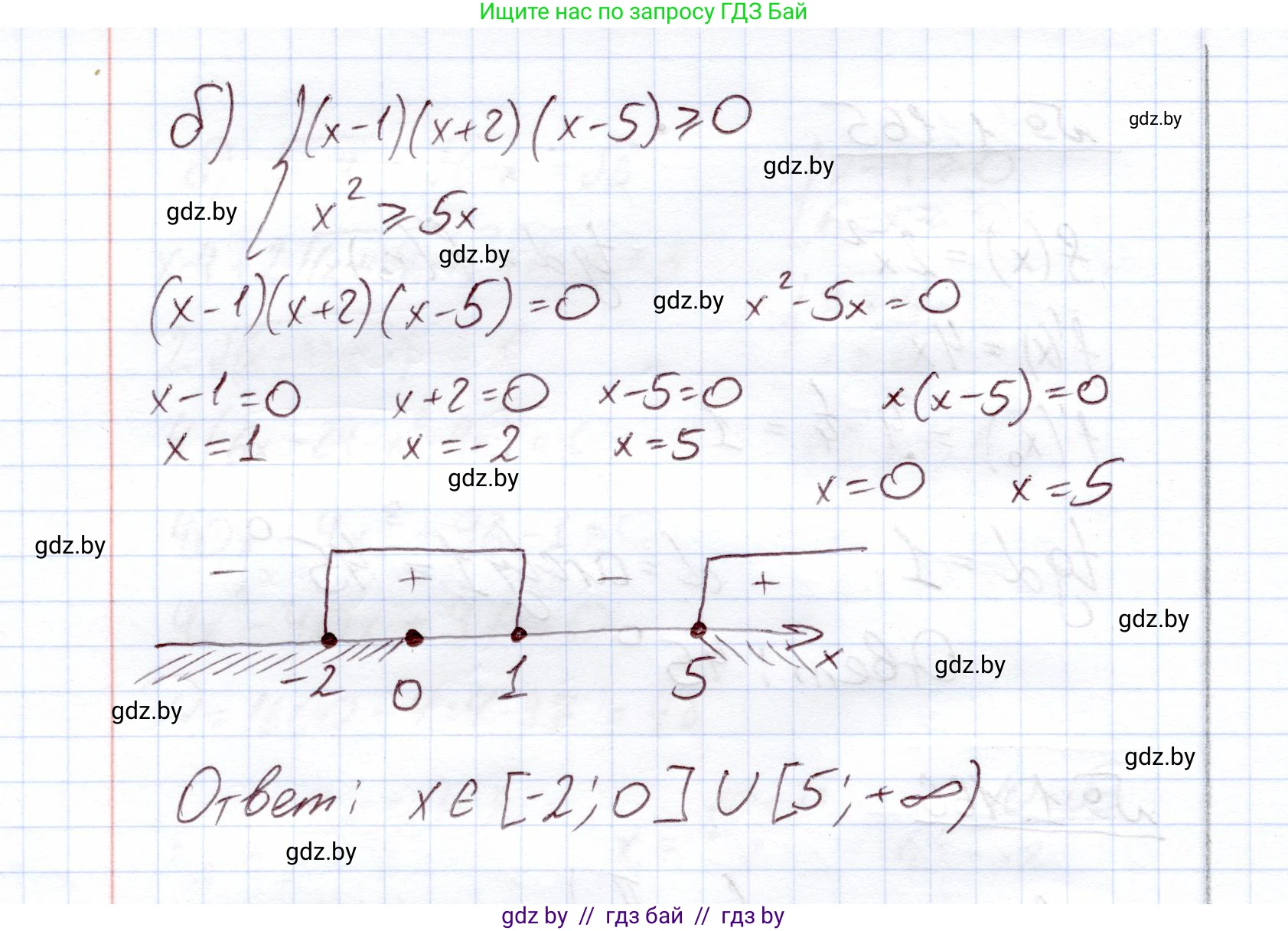 Алгебра, 11 класс Учебник, авторы: Арефьева Ирина Глебовна, Пирютко Ольга Николаевна, издательство Народная асвета, Минск, 2020, бирюзового цвета, страница 43, номер 1.167, Решение (продолжение 2)