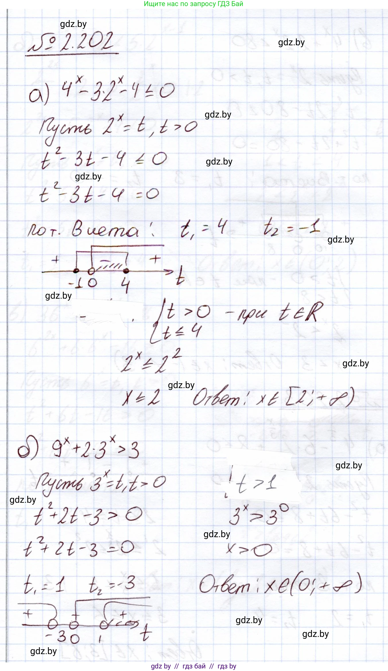 Алгебра, 11 класс Учебник, авторы: Арефьева Ирина Глебовна, Пирютко Ольга Николаевна, издательство Народная асвета, Минск, 2020, бирюзового цвета, страница 94, номер 2.202, Решение