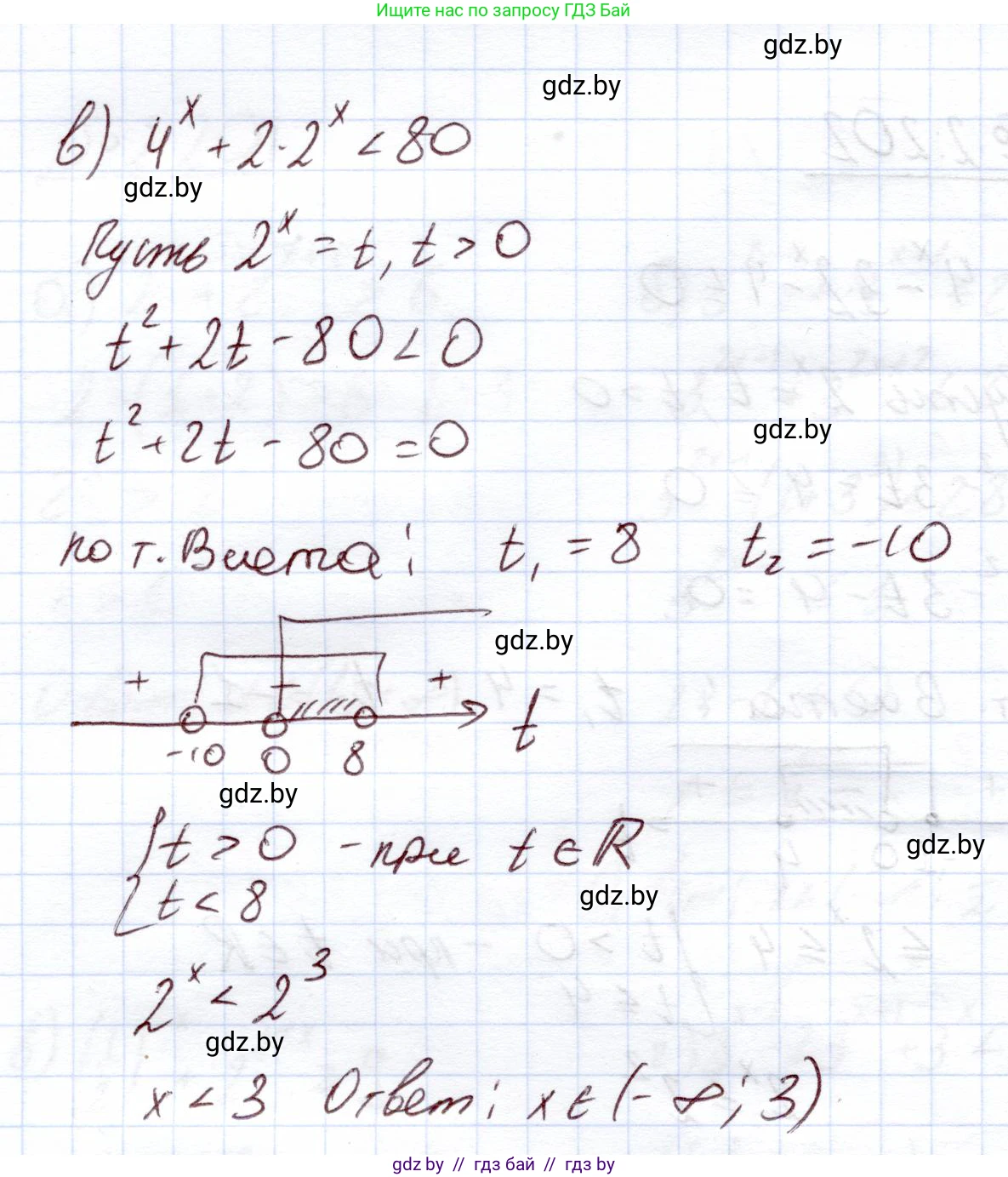 Алгебра, 11 класс Учебник, авторы: Арефьева Ирина Глебовна, Пирютко Ольга Николаевна, издательство Народная асвета, Минск, 2020, бирюзового цвета, страница 94, номер 2.202, Решение (продолжение 2)