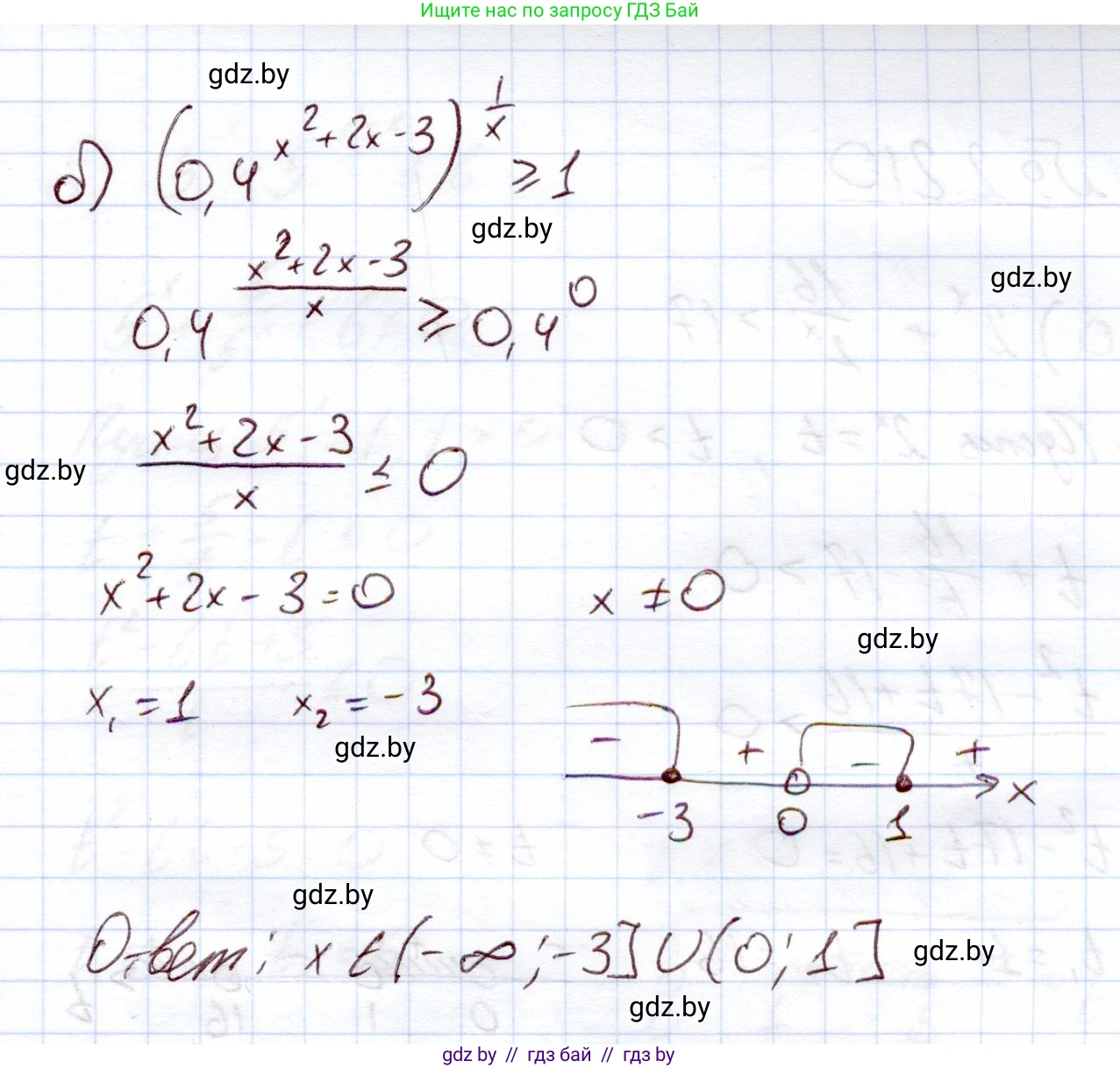 Алгебра, 11 класс Учебник, авторы: Арефьева Ирина Глебовна, Пирютко Ольга Николаевна, издательство Народная асвета, Минск, 2020, бирюзового цвета, страница 94, номер 2.208, Решение (продолжение 2)