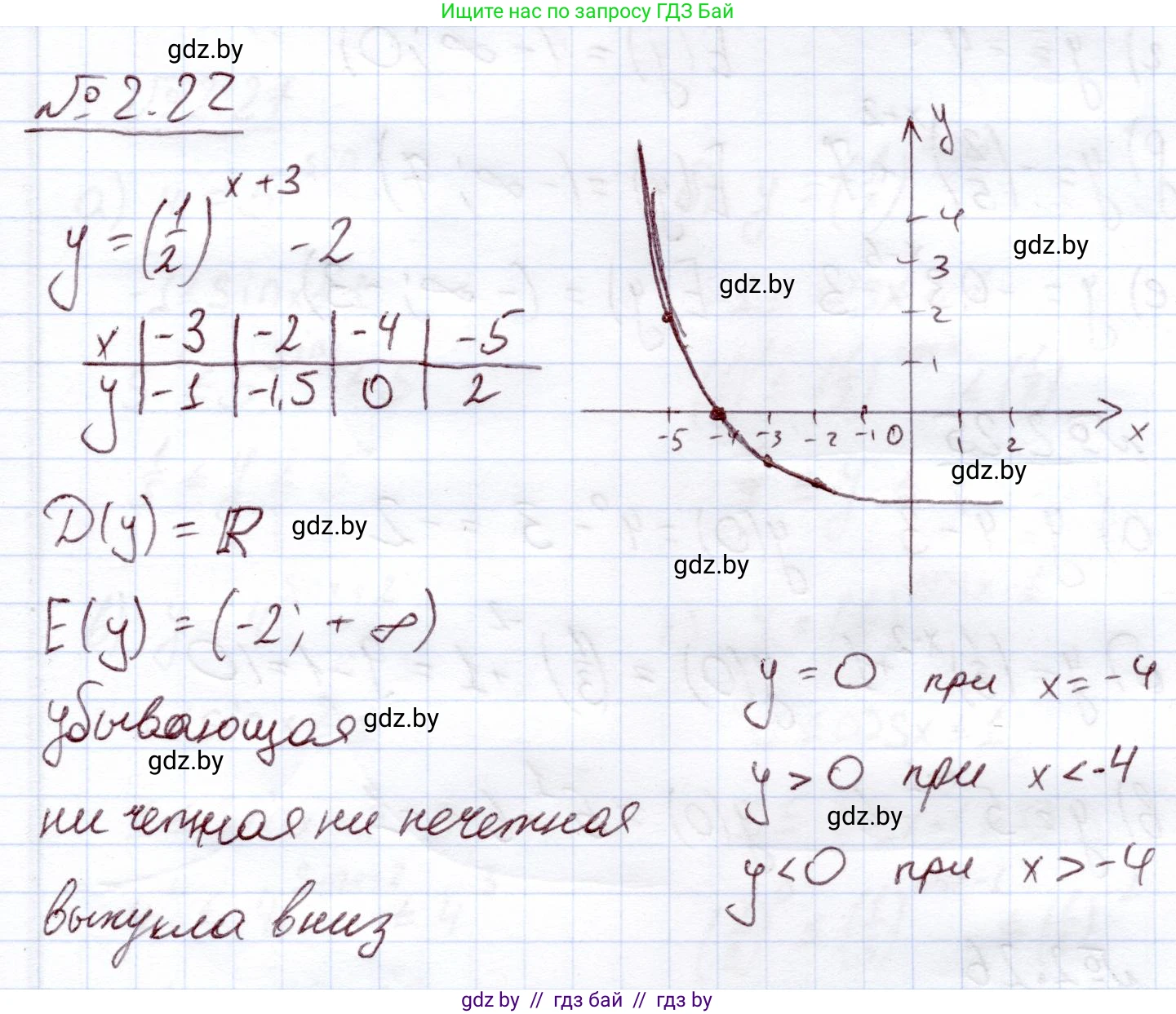 Алгебра, 11 класс Учебник, авторы: Арефьева Ирина Глебовна, Пирютко Ольга Николаевна, издательство Народная асвета, Минск, 2020, бирюзового цвета, страница 54, номер 2.22, Решение