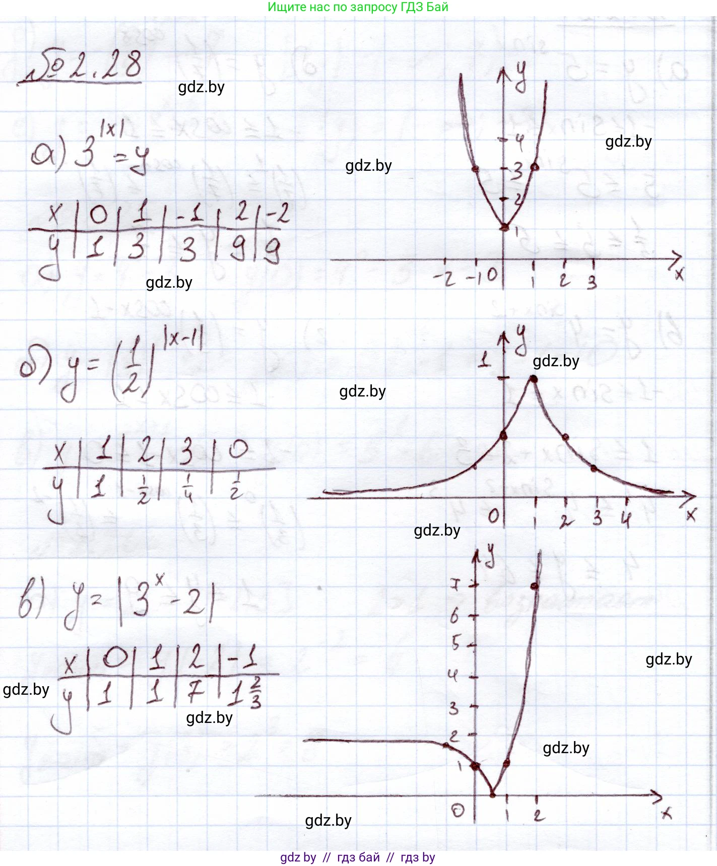 Алгебра, 11 класс Учебник, авторы: Арефьева Ирина Глебовна, Пирютко Ольга Николаевна, издательство Народная асвета, Минск, 2020, бирюзового цвета, страница 55, номер 2.28, Решение