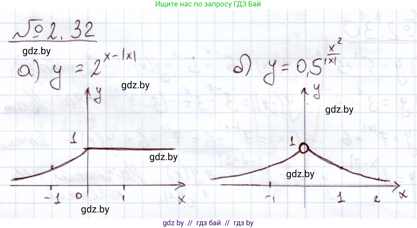 Алгебра, 11 класс Учебник, авторы: Арефьева Ирина Глебовна, Пирютко Ольга Николаевна, издательство Народная асвета, Минск, 2020, бирюзового цвета, страница 55, номер 2.32, Решение