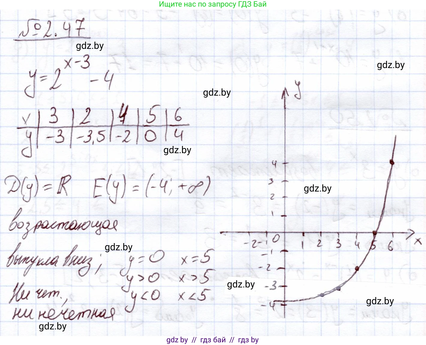 Алгебра, 11 класс Учебник, авторы: Арефьева Ирина Глебовна, Пирютко Ольга Николаевна, издательство Народная асвета, Минск, 2020, бирюзового цвета, страница 57, номер 2.47, Решение