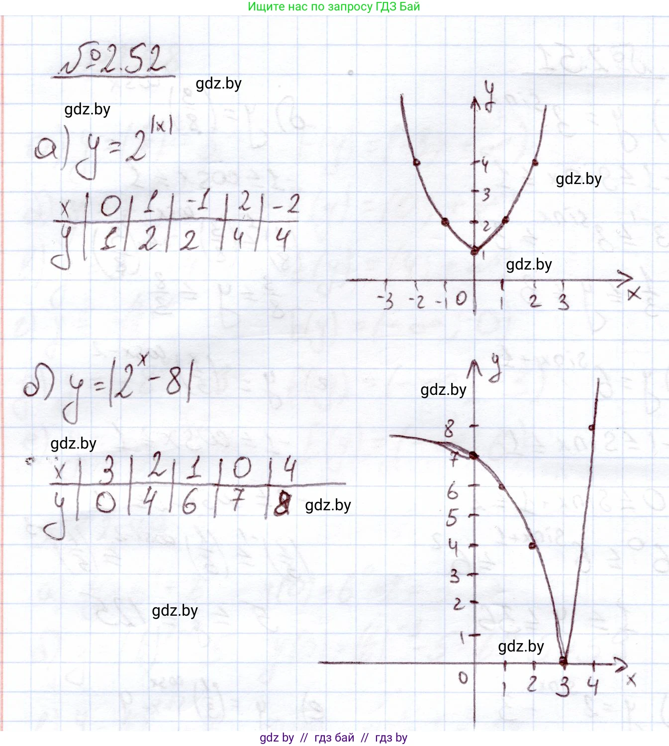 Алгебра, 11 класс Учебник, авторы: Арефьева Ирина Глебовна, Пирютко Ольга Николаевна, издательство Народная асвета, Минск, 2020, бирюзового цвета, страница 58, номер 2.52, Решение