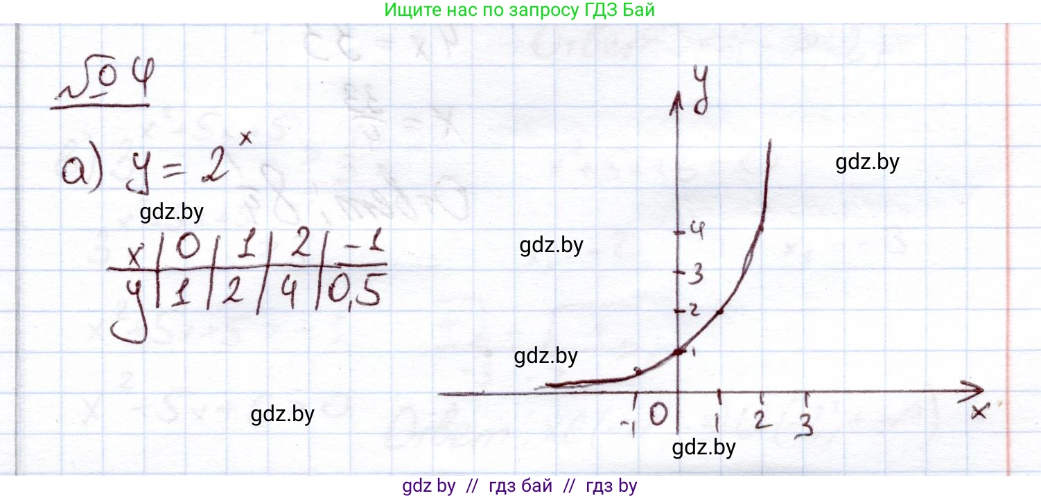 Алгебра, 11 класс Учебник, авторы: Арефьева Ирина Глебовна, Пирютко Ольга Николаевна, издательство Народная асвета, Минск, 2020, бирюзового цвета, страница 99, номер 4, Решение