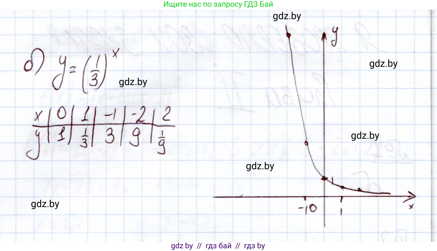 Алгебра, 11 класс Учебник, авторы: Арефьева Ирина Глебовна, Пирютко Ольга Николаевна, издательство Народная асвета, Минск, 2020, бирюзового цвета, страница 99, номер 4, Решение (продолжение 2)