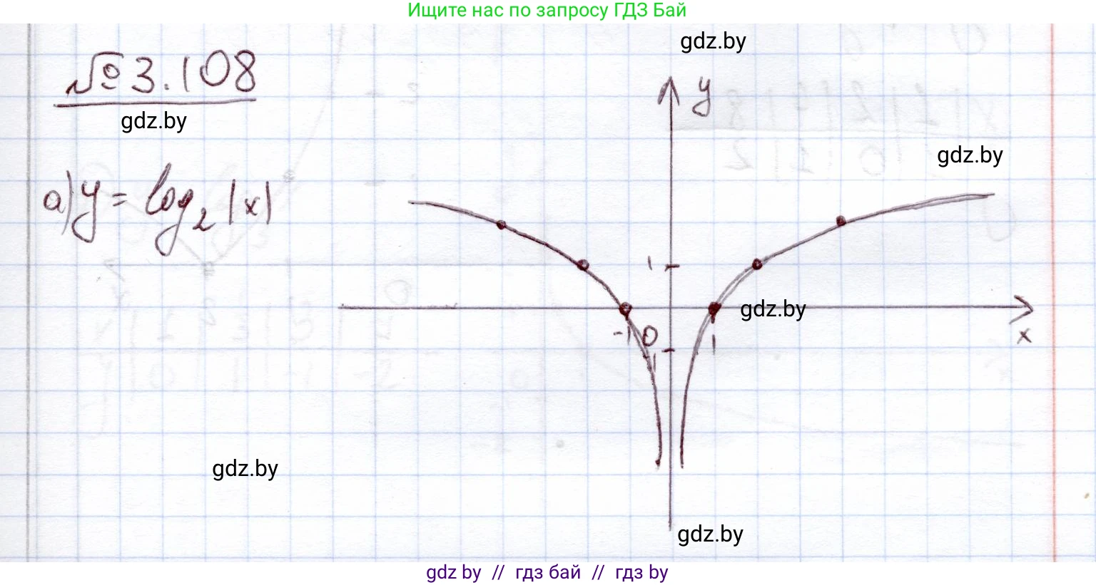 Алгебра, 11 класс Учебник, авторы: Арефьева Ирина Глебовна, Пирютко Ольга Николаевна, издательство Народная асвета, Минск, 2020, бирюзового цвета, страница 126, номер 3.108, Решение