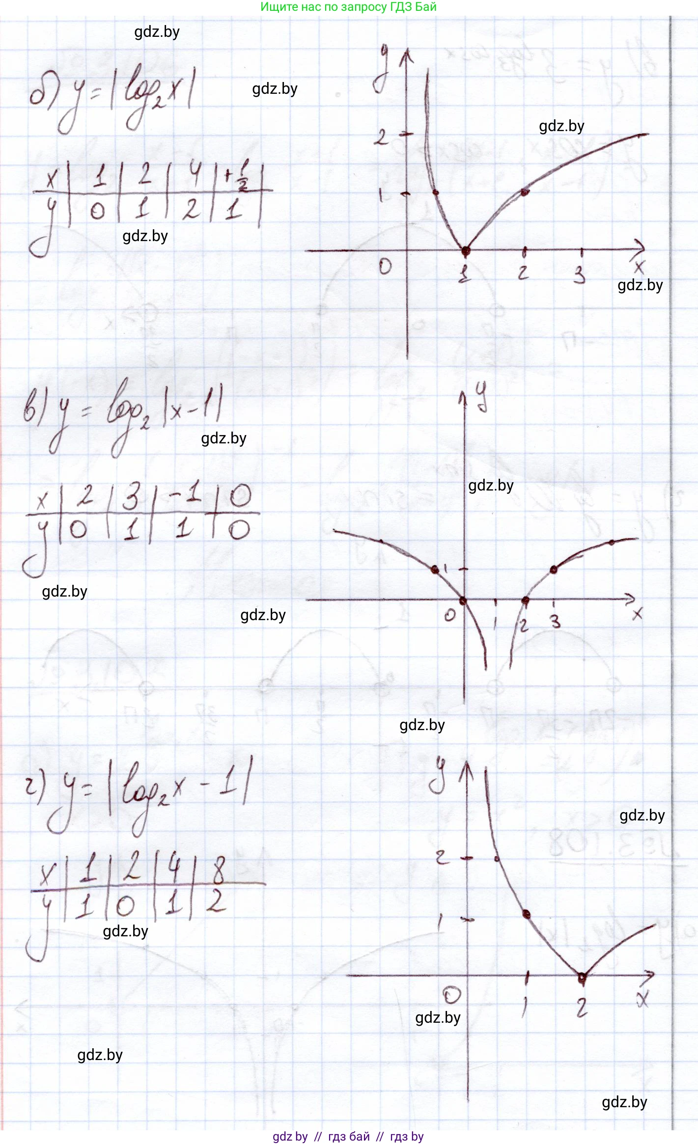 Алгебра, 11 класс Учебник, авторы: Арефьева Ирина Глебовна, Пирютко Ольга Николаевна, издательство Народная асвета, Минск, 2020, бирюзового цвета, страница 126, номер 3.108, Решение (продолжение 2)