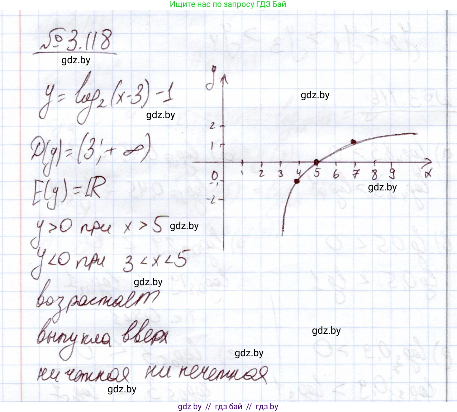 Алгебра, 11 класс Учебник, авторы: Арефьева Ирина Глебовна, Пирютко Ольга Николаевна, издательство Народная асвета, Минск, 2020, бирюзового цвета, страница 127, номер 3.118, Решение