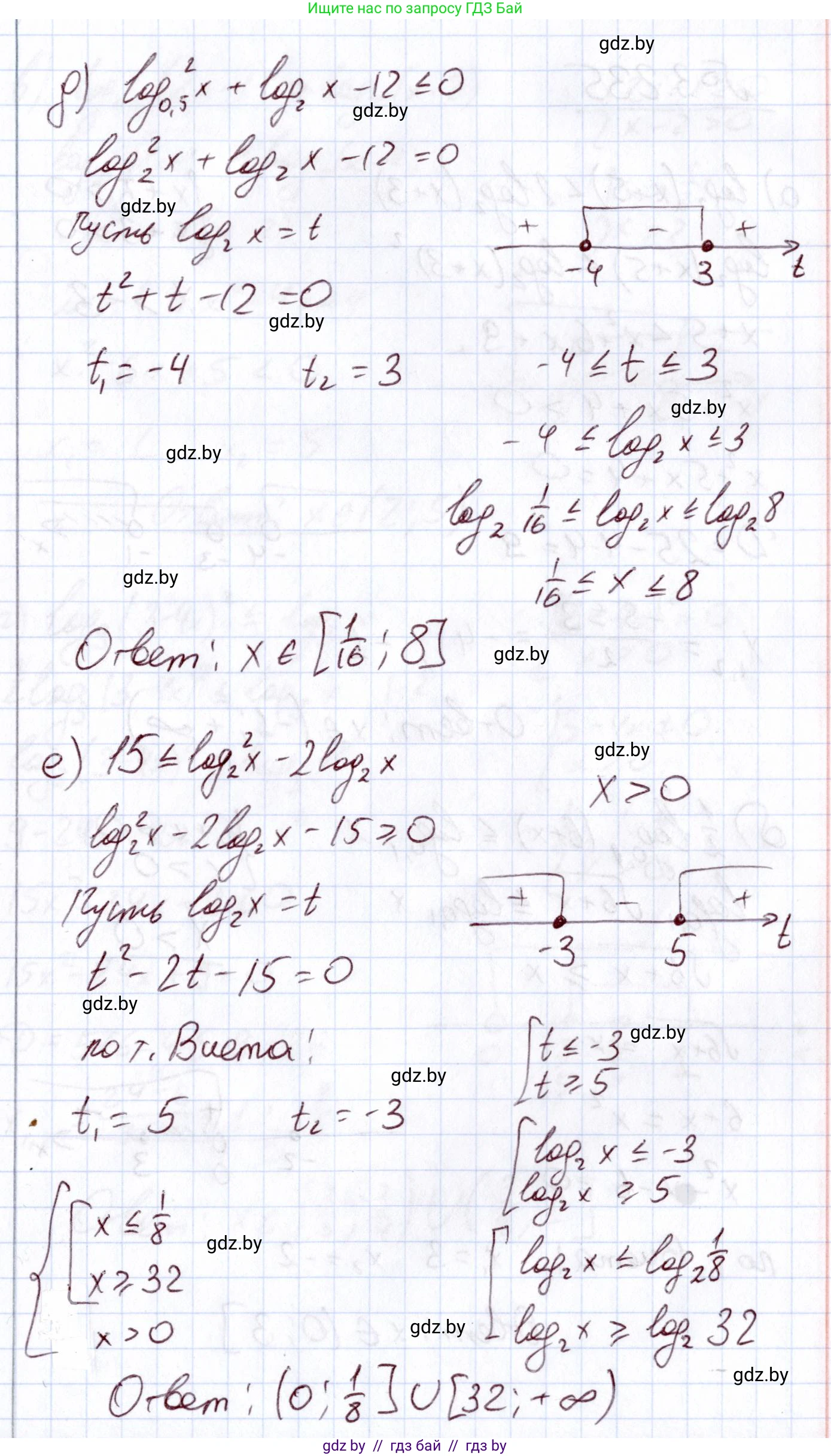 Алгебра, 11 класс Учебник, авторы: Арефьева Ирина Глебовна, Пирютко Ольга Николаевна, издательство Народная асвета, Минск, 2020, бирюзового цвета, страница 157, номер 3.234, Решение (продолжение 3)