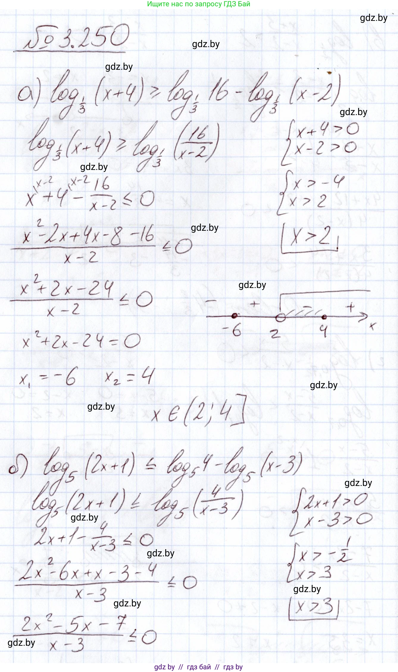 Алгебра, 11 класс Учебник, авторы: Арефьева Ирина Глебовна, Пирютко Ольга Николаевна, издательство Народная асвета, Минск, 2020, бирюзового цвета, страница 159, номер 3.250, Решение