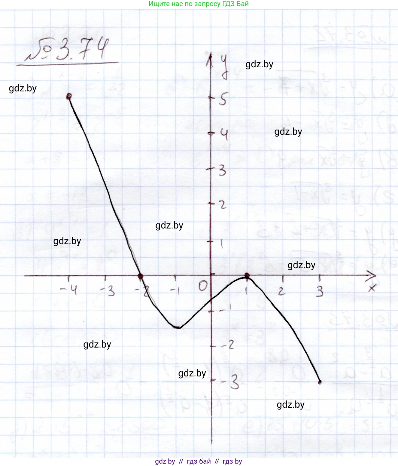 Алгебра, 11 класс Учебник, авторы: Арефьева Ирина Глебовна, Пирютко Ольга Николаевна, издательство Народная асвета, Минск, 2020, бирюзового цвета, страница 114, номер 3.74, Решение