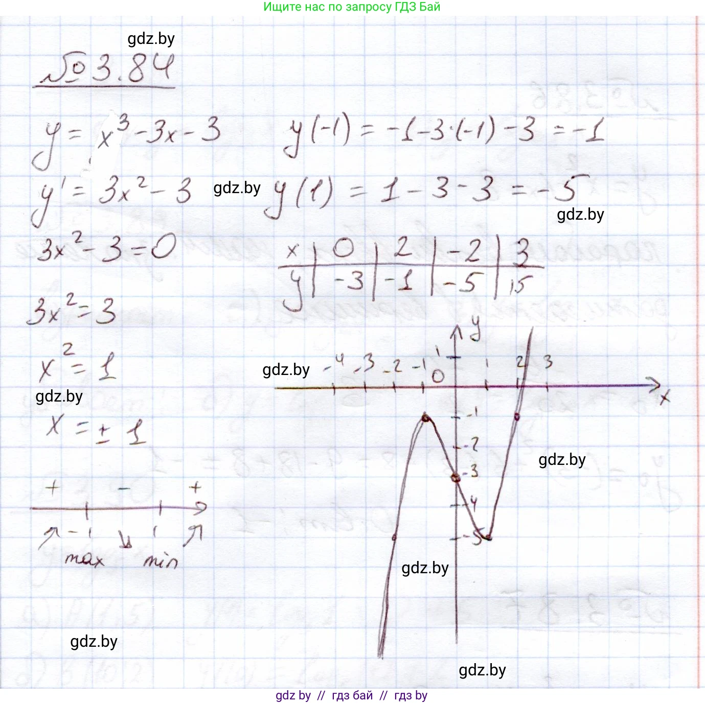 Алгебра, 11 класс Учебник, авторы: Арефьева Ирина Глебовна, Пирютко Ольга Николаевна, издательство Народная асвета, Минск, 2020, бирюзового цвета, страница 115, номер 3.84, Решение