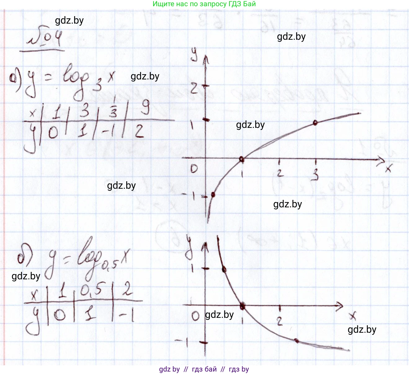 Алгебра, 11 класс Учебник, авторы: Арефьева Ирина Глебовна, Пирютко Ольга Николаевна, издательство Народная асвета, Минск, 2020, бирюзового цвета, страница 163, номер 4, Решение