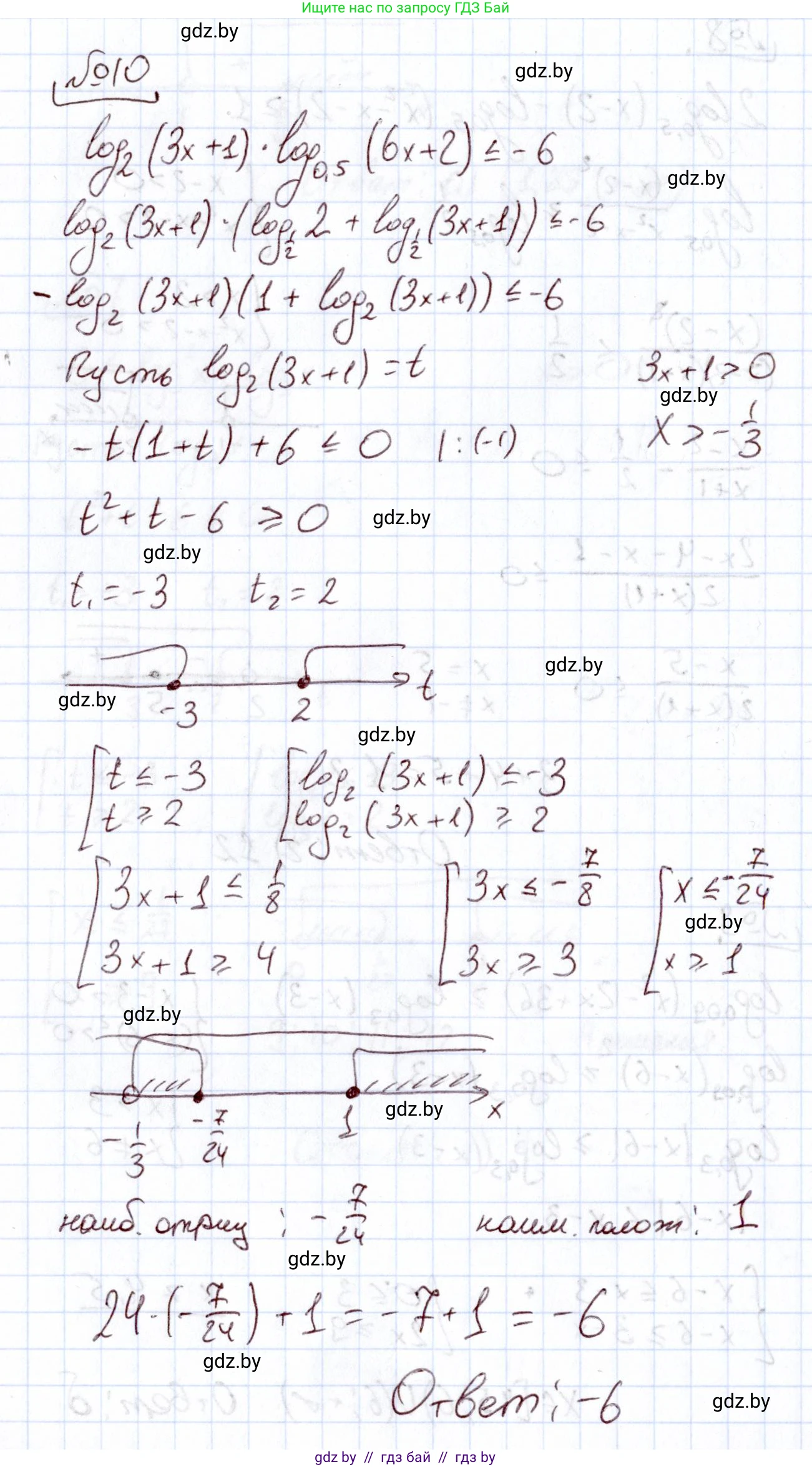 Алгебра, 11 класс Учебник, авторы: Арефьева Ирина Глебовна, Пирютко Ольга Николаевна, издательство Народная асвета, Минск, 2020, бирюзового цвета, страница 259, номер 10, Решение