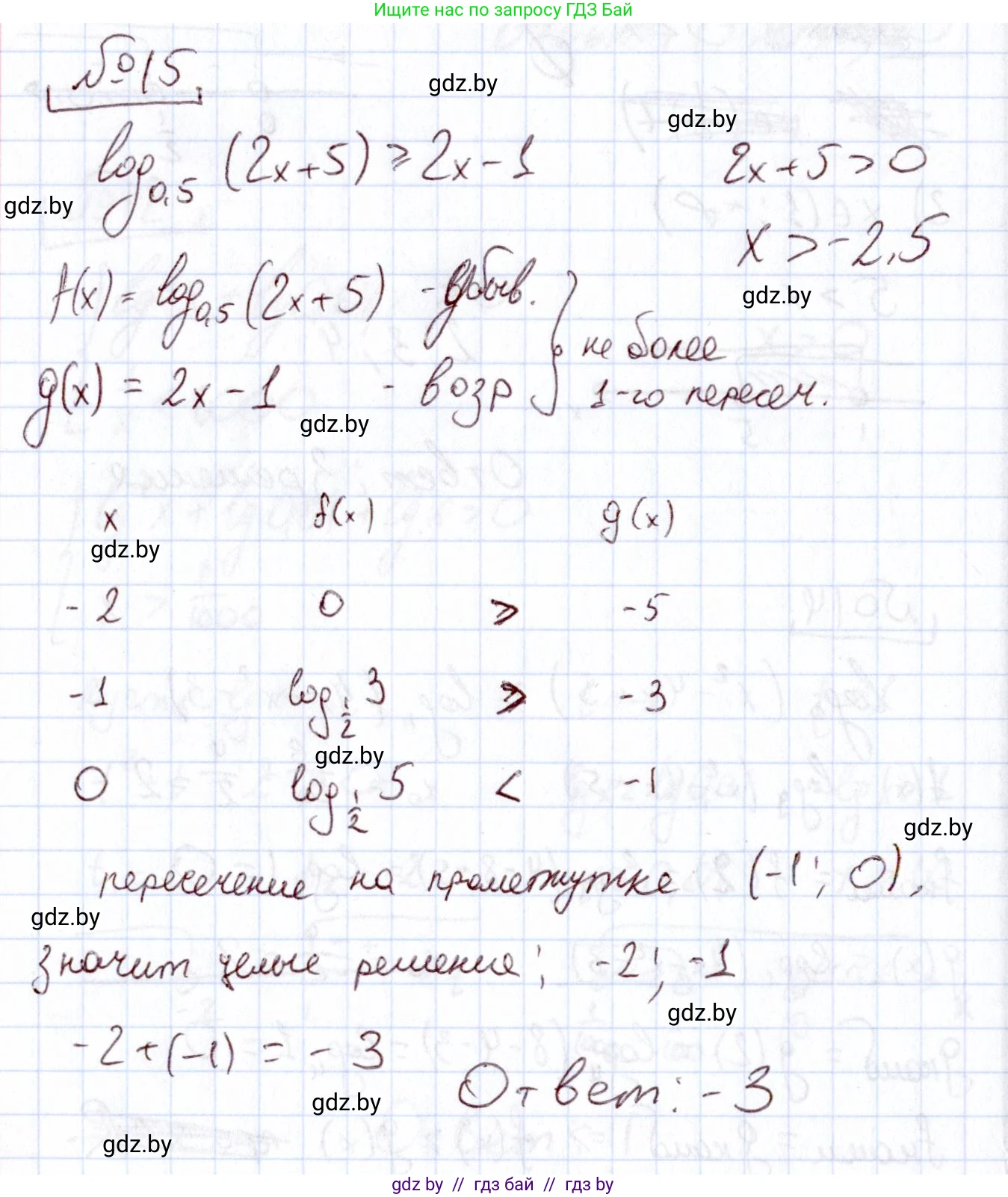 Алгебра, 11 класс Учебник, авторы: Арефьева Ирина Глебовна, Пирютко Ольга Николаевна, издательство Народная асвета, Минск, 2020, бирюзового цвета, страница 260, номер 15, Решение
