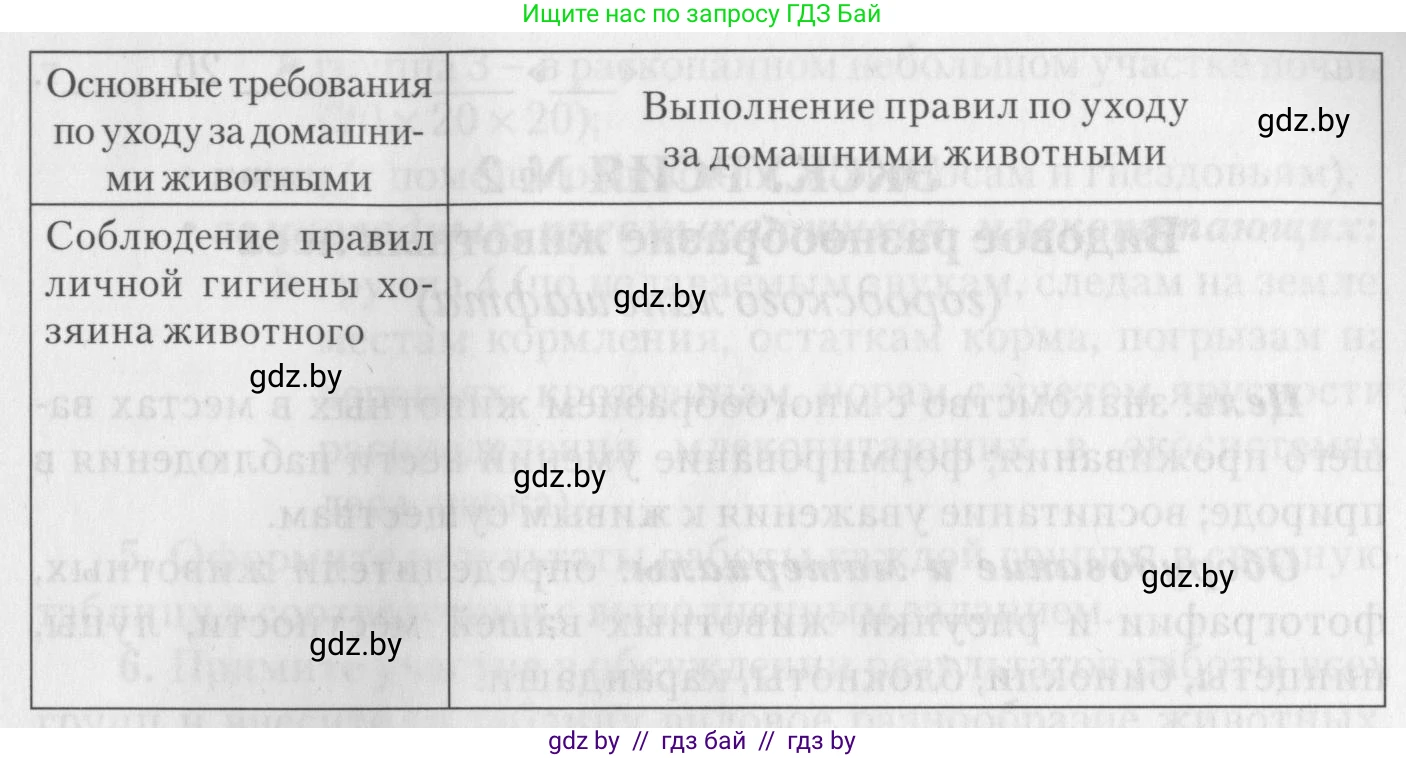 Биология, 8 класс тетрадь для экскусрий, лабораторных и практических работ, автор: Рогожников Олег Николаевич, издательство Сэр-Вит, Минск, 2021, сиреневого цвета, страница 25, номер 6, Условие (продолжение 3)