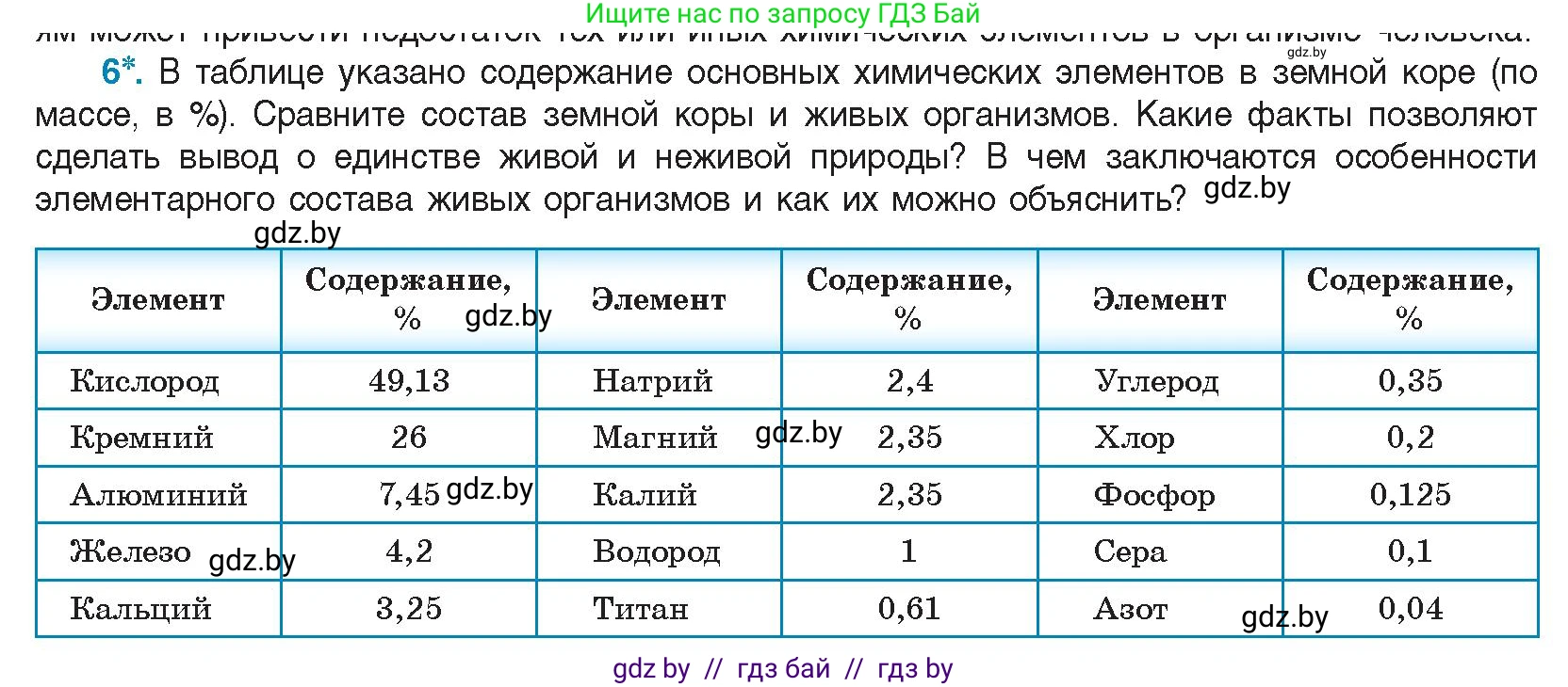Биология, 11 класс Учебник, авторы: Дашков Максим Леонидович, Песнякевич Александр Георгиевич, Головач Алексей Михайлович, издательство Народная асвета, Минск, 2021, голубого цвета, страница 11, номер 6, Условие