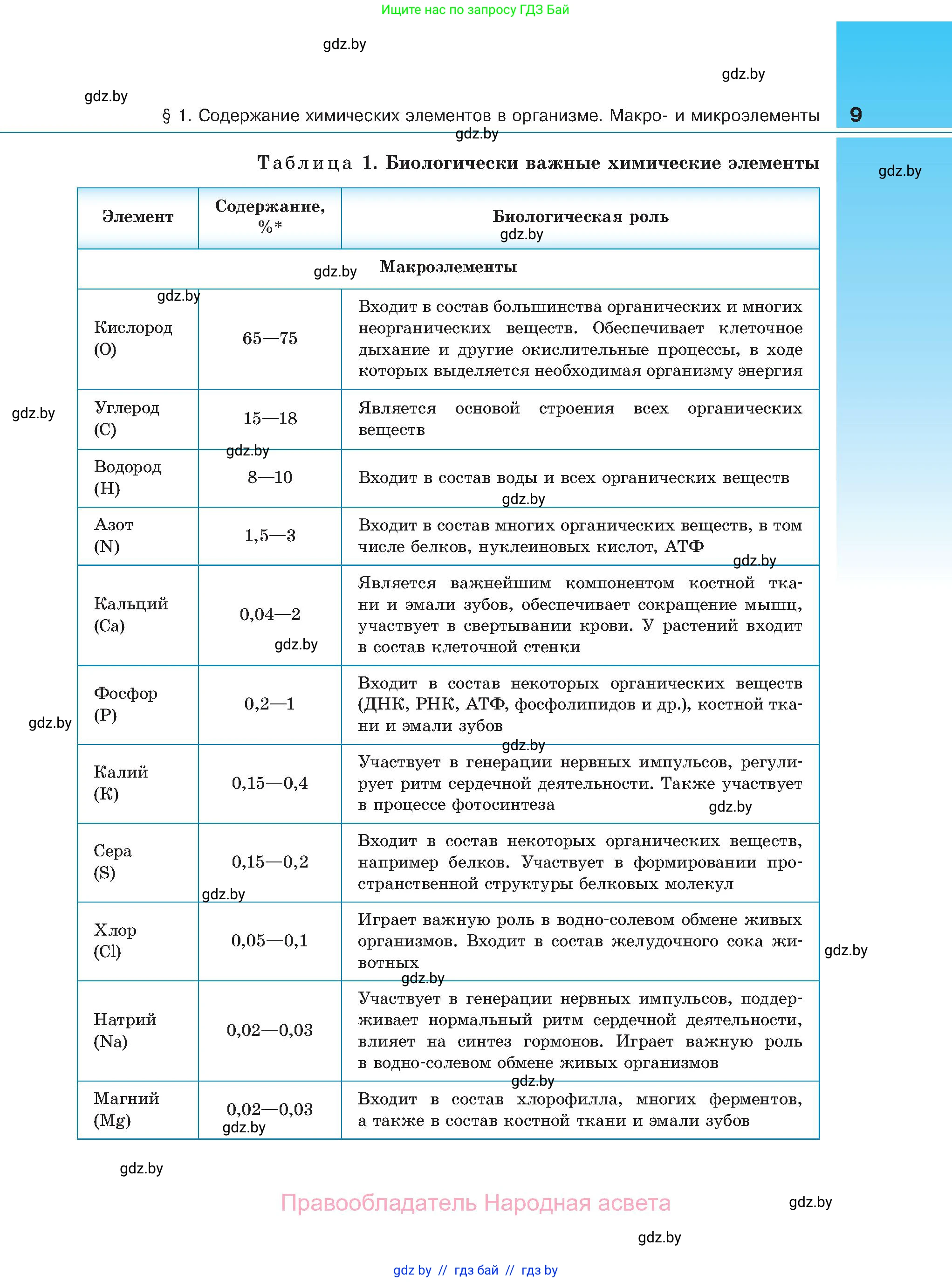 Биология, 11 класс Учебник, авторы: Дашков Максим Леонидович, Песнякевич Александр Георгиевич, Головач Алексей Михайлович, издательство Народная асвета, Минск, 2021, голубого цвета, страница 9