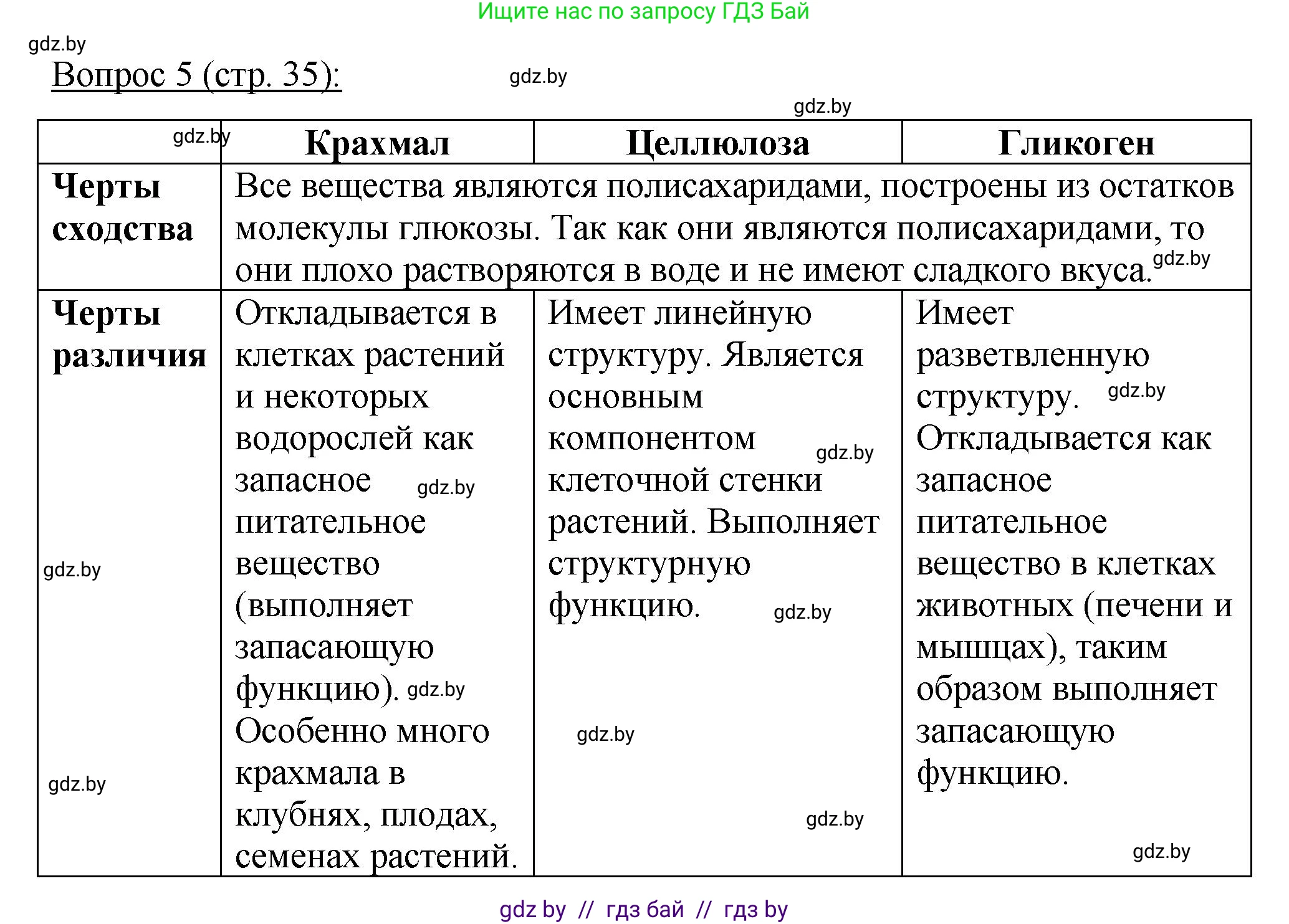 Биология, 11 класс Учебник, авторы: Дашков Максим Леонидович, Песнякевич Александр Георгиевич, Головач Алексей Михайлович, издательство Народная асвета, Минск, 2021, голубого цвета, страница 35, номер 5, Решение
