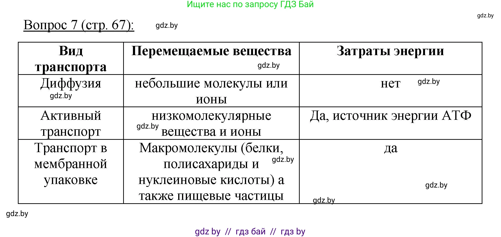 Биология, 11 класс Учебник, авторы: Дашков Максим Леонидович, Песнякевич Александр Георгиевич, Головач Алексей Михайлович, издательство Народная асвета, Минск, 2021, голубого цвета, страница 67, номер 7, Решение