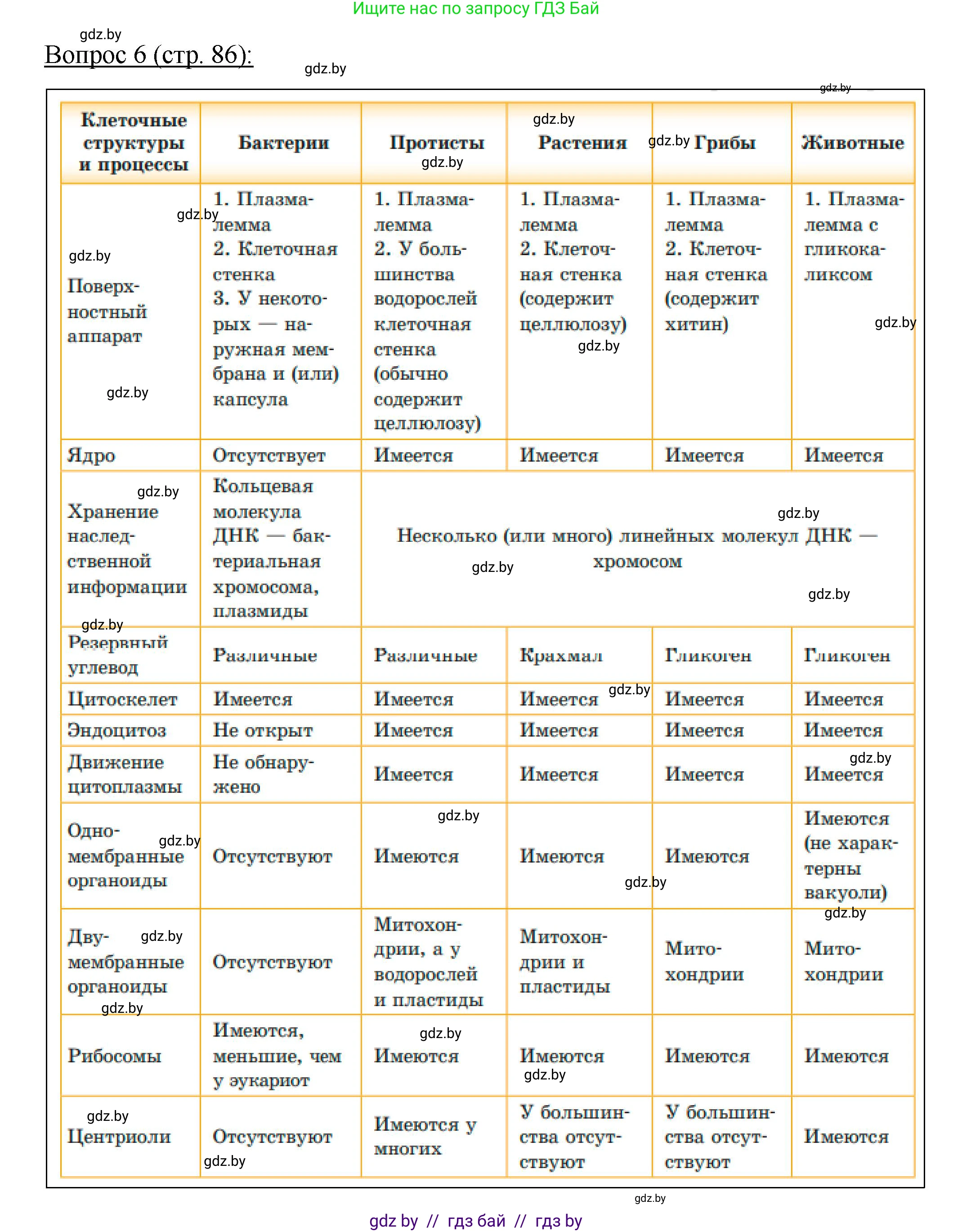 Биология, 11 класс Учебник, авторы: Дашков Максим Леонидович, Песнякевич Александр Георгиевич, Головач Алексей Михайлович, издательство Народная асвета, Минск, 2021, голубого цвета, страница 86, номер 6, Решение