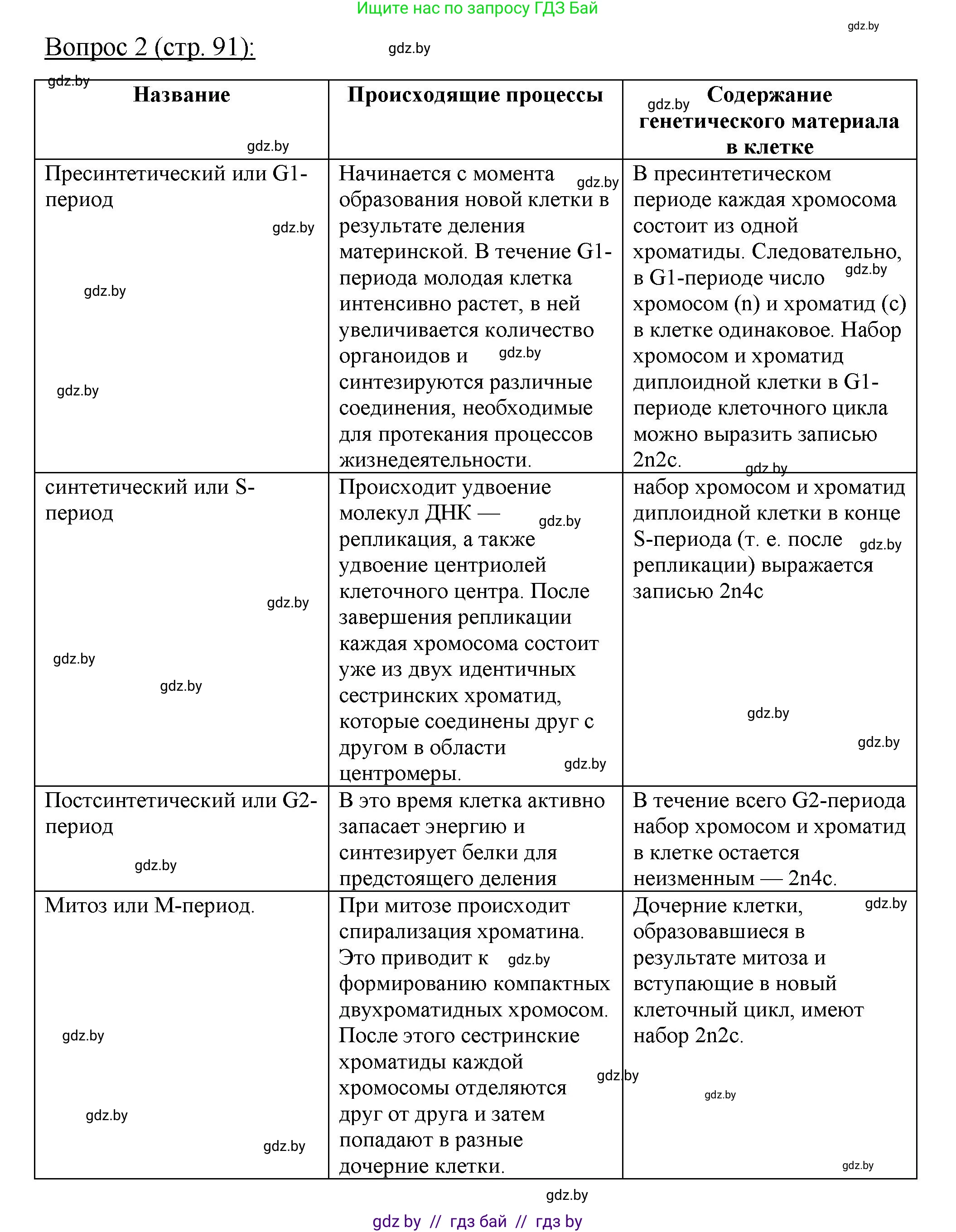 Биология, 11 класс Учебник, авторы: Дашков Максим Леонидович, Песнякевич Александр Георгиевич, Головач Алексей Михайлович, издательство Народная асвета, Минск, 2021, голубого цвета, страница 91, номер 2, Решение