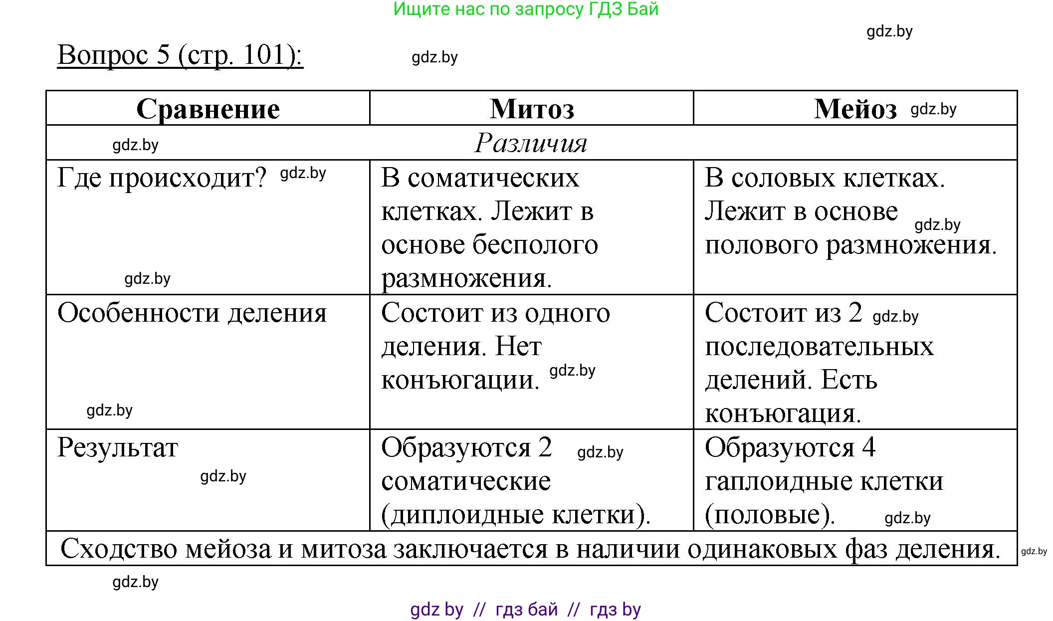 Биология, 11 класс Учебник, авторы: Дашков Максим Леонидович, Песнякевич Александр Георгиевич, Головач Алексей Михайлович, издательство Народная асвета, Минск, 2021, голубого цвета, страница 101, номер 5, Решение