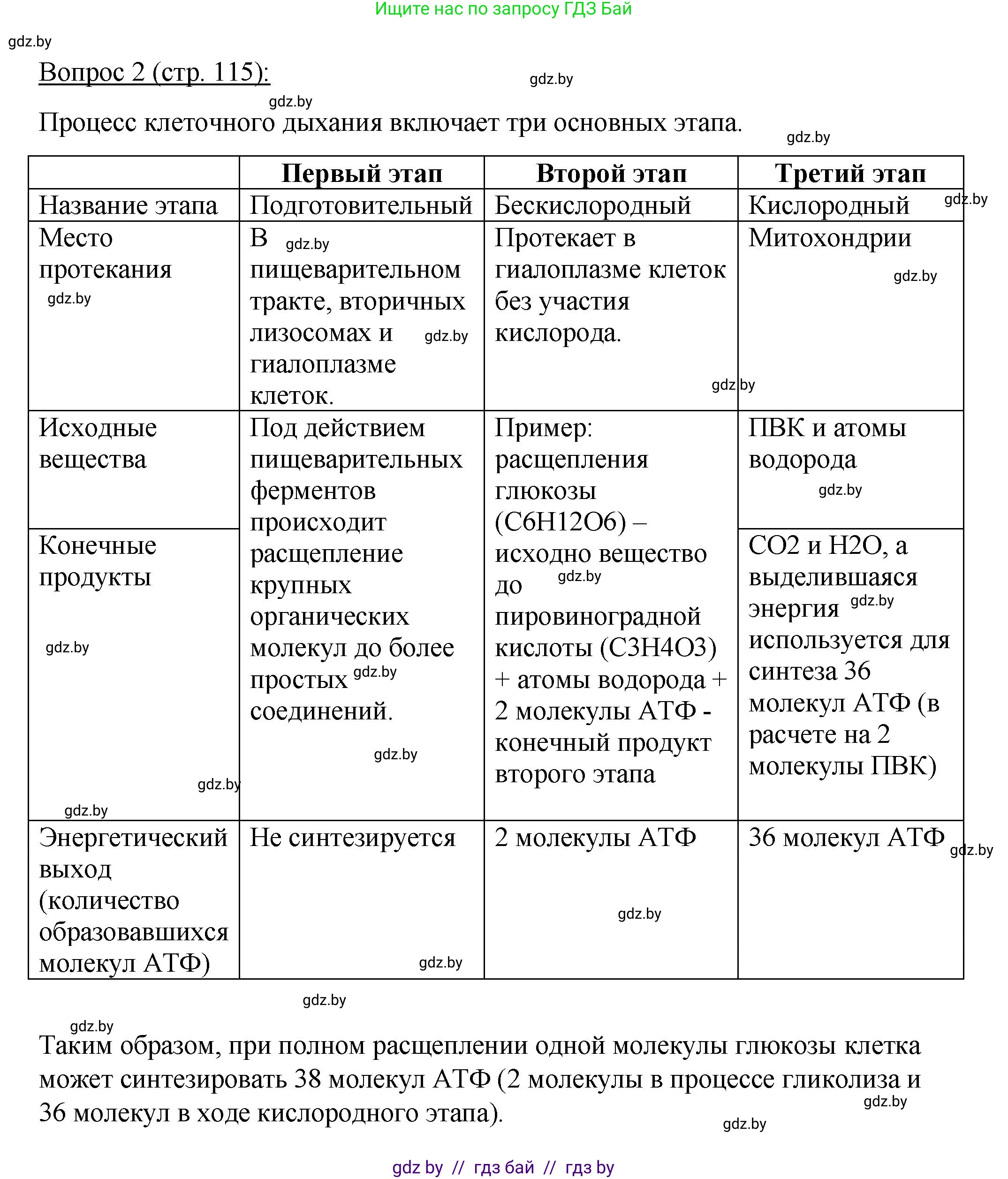 Биология, 11 класс Учебник, авторы: Дашков Максим Леонидович, Песнякевич Александр Георгиевич, Головач Алексей Михайлович, издательство Народная асвета, Минск, 2021, голубого цвета, страница 115, номер 2, Решение