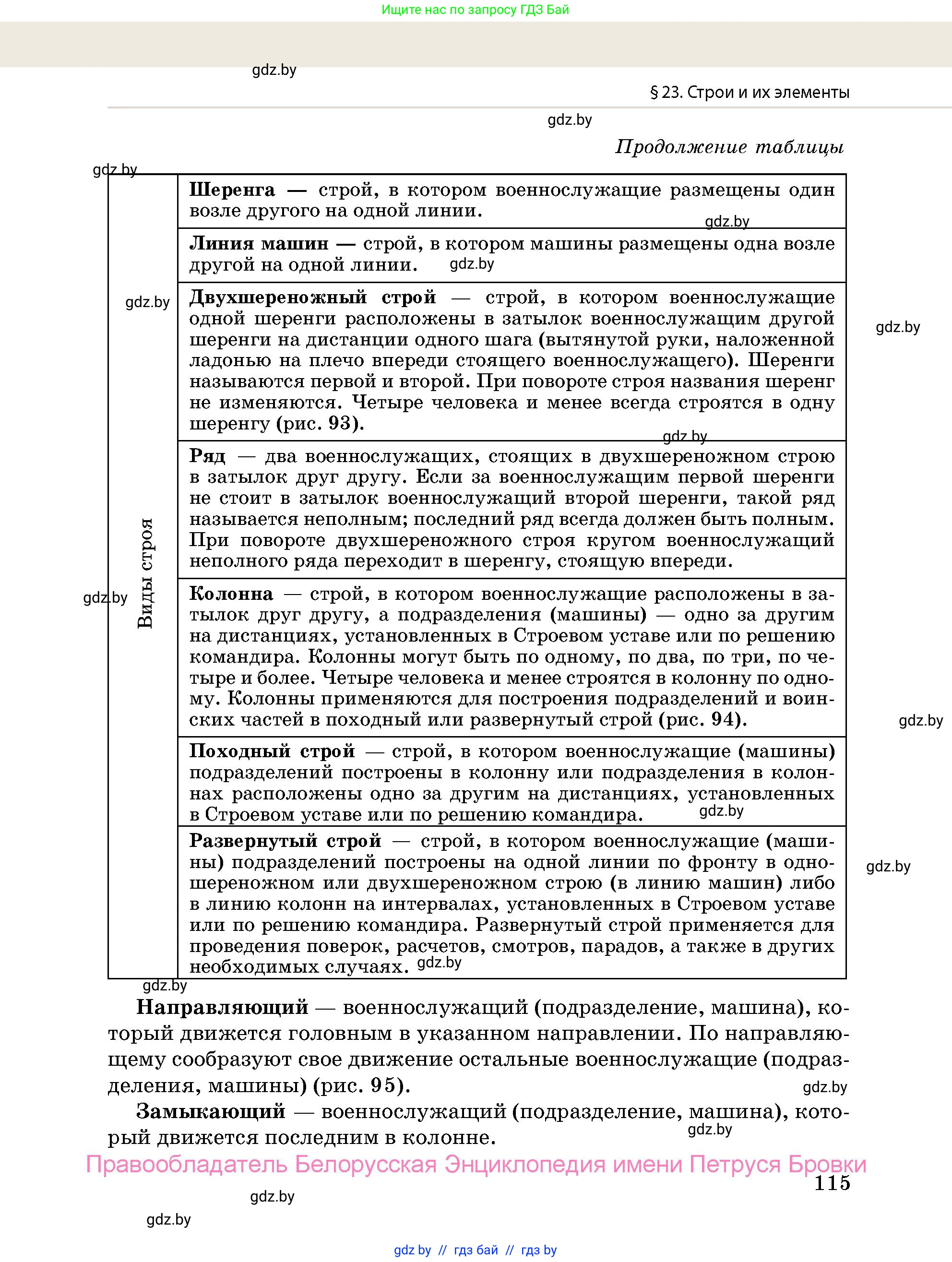 допризывная подготовка, 10-11 класс Учебник, авторы: Драгунов Вадим Валерьевич, Богдан Василий Генрихович, Городниченко Александр Николаевич, Дроговоз И Г, Кирпичев С Н, Мирончук С П, Павлющик А А, Ржеутский Л Я, Савчанчик С А, Стринкевич А Л, Хатешев Н С, Шелудков И Г, Шуканов С В, издательство Белорусская Энциклопедия имени Петруся Бровки, Минск, 2019, страница 115