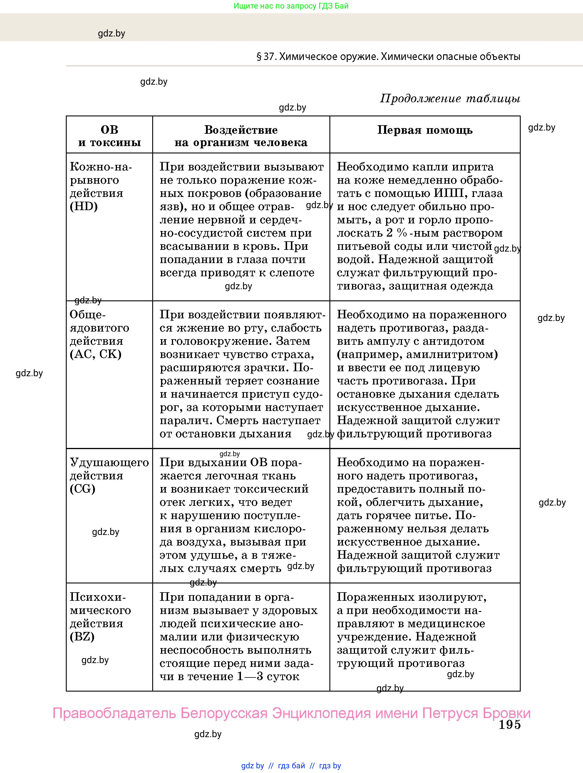 допризывная подготовка, 10-11 класс Учебник, авторы: Драгунов Вадим Валерьевич, Богдан Василий Генрихович, Городниченко Александр Николаевич, Дроговоз И Г, Кирпичев С Н, Мирончук С П, Павлющик А А, Ржеутский Л Я, Савчанчик С А, Стринкевич А Л, Хатешев Н С, Шелудков И Г, Шуканов С В, издательство Белорусская Энциклопедия имени Петруся Бровки, Минск, 2019, страница 195