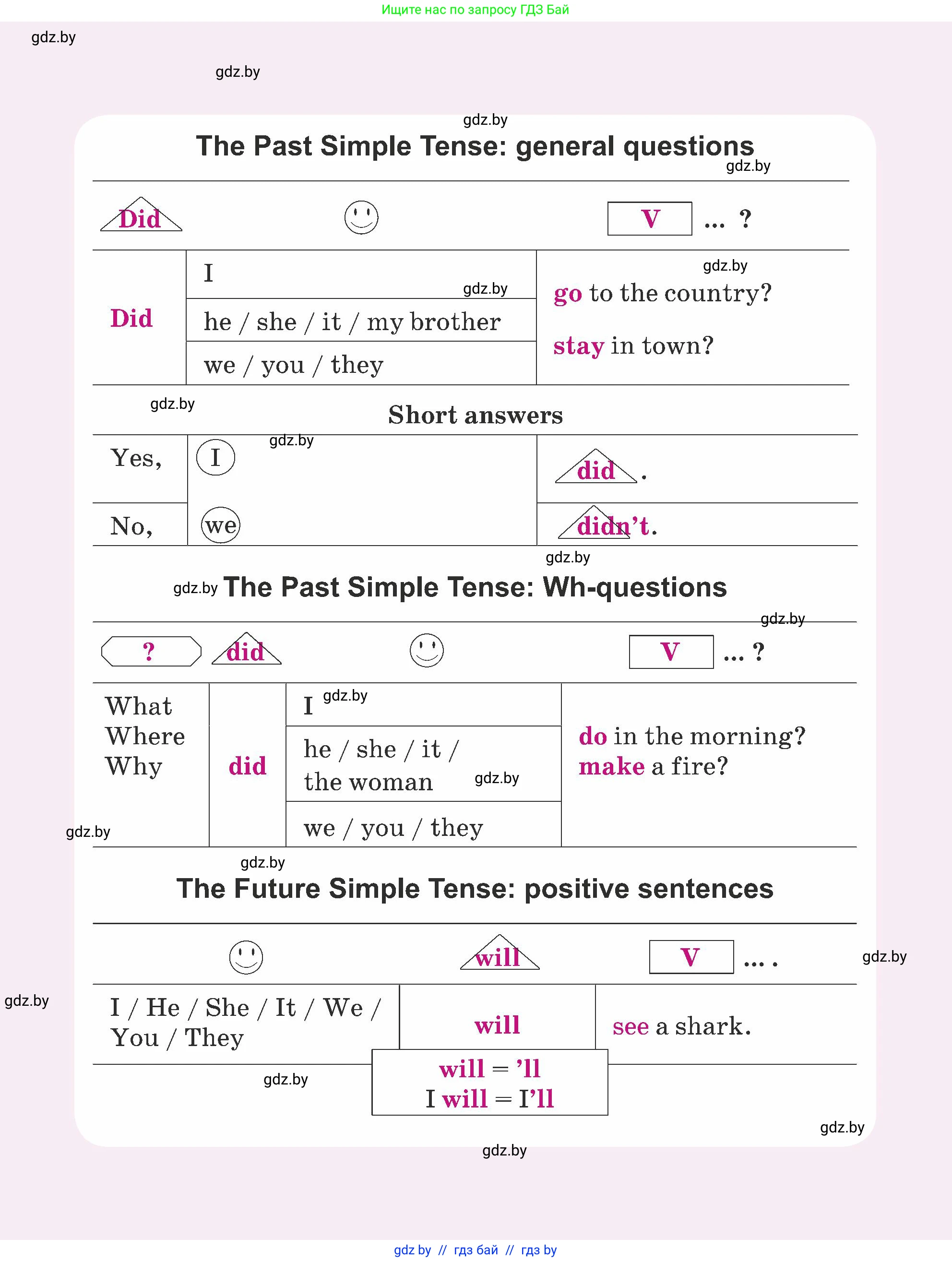 Английский язык (english), 5 класс Учебник (Student's book), авторы: Лапицкая Людмила Михайловна (Lapitskaya Ludmila), Калишевич Алла Ивановна, Севрюкова Татьяна Юрьевна, Седунова Наталья Михайловна (Sedunova Natalia), издательство Вышэйшая школа, Минск, 2020, 