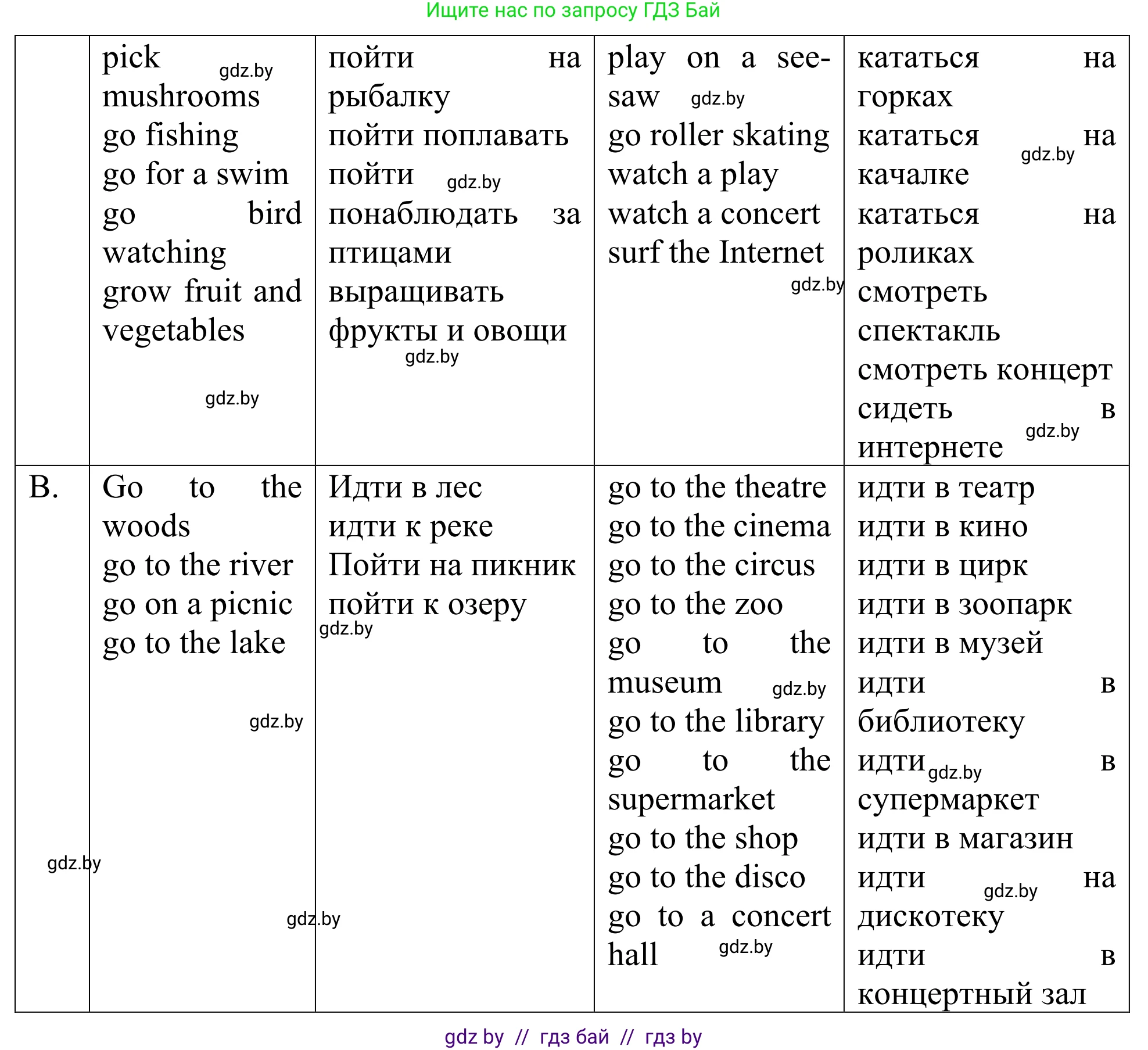 Английский язык (english), 5 класс Учебник (Student's book), авторы: Лапицкая Людмила Михайловна (Lapitskaya Ludmila), Калишевич Алла Ивановна, Севрюкова Татьяна Юрьевна, Седунова Наталья Михайловна (Sedunova Natalia), издательство Вышэйшая школа, Минск, 2020, Часть 2, страница 75, номер 2, Решение 2 (продолжение 2)