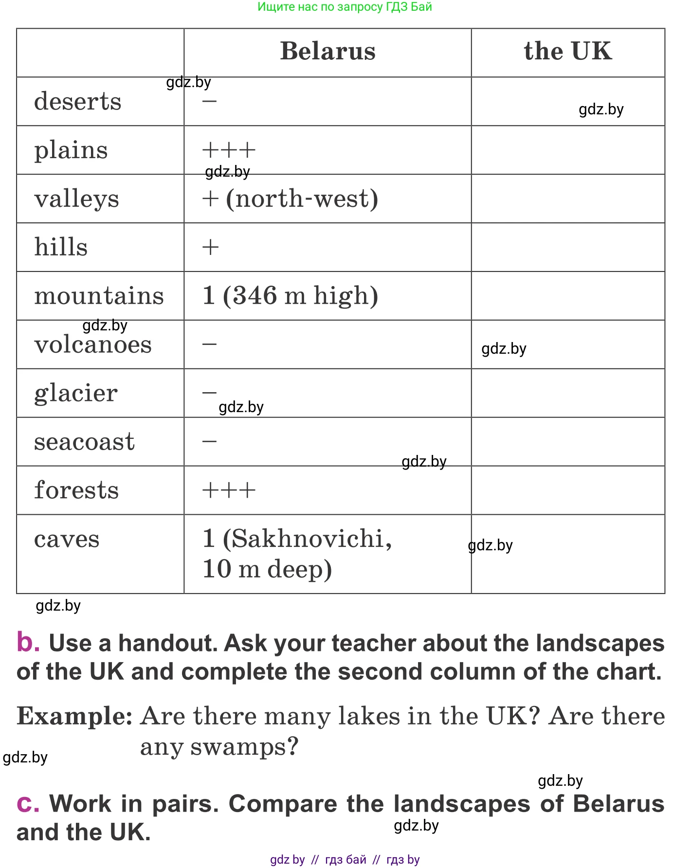 Английский язык (english), 6 класс Учебник, авторы: Демченко Наталья Валентиновна, Севрюкова Татьяна Юрьевна, Юхнель Наталья Валентиновна, Наумова Елена Георгиевна, Рыбалко О Н, Манешина А В, Маслёнченко Н А, издательство Вышэйшая школа, Минск, 2018, красного цвета, Часть 2, страница 17, номер 2, Условие (продолжение 2)