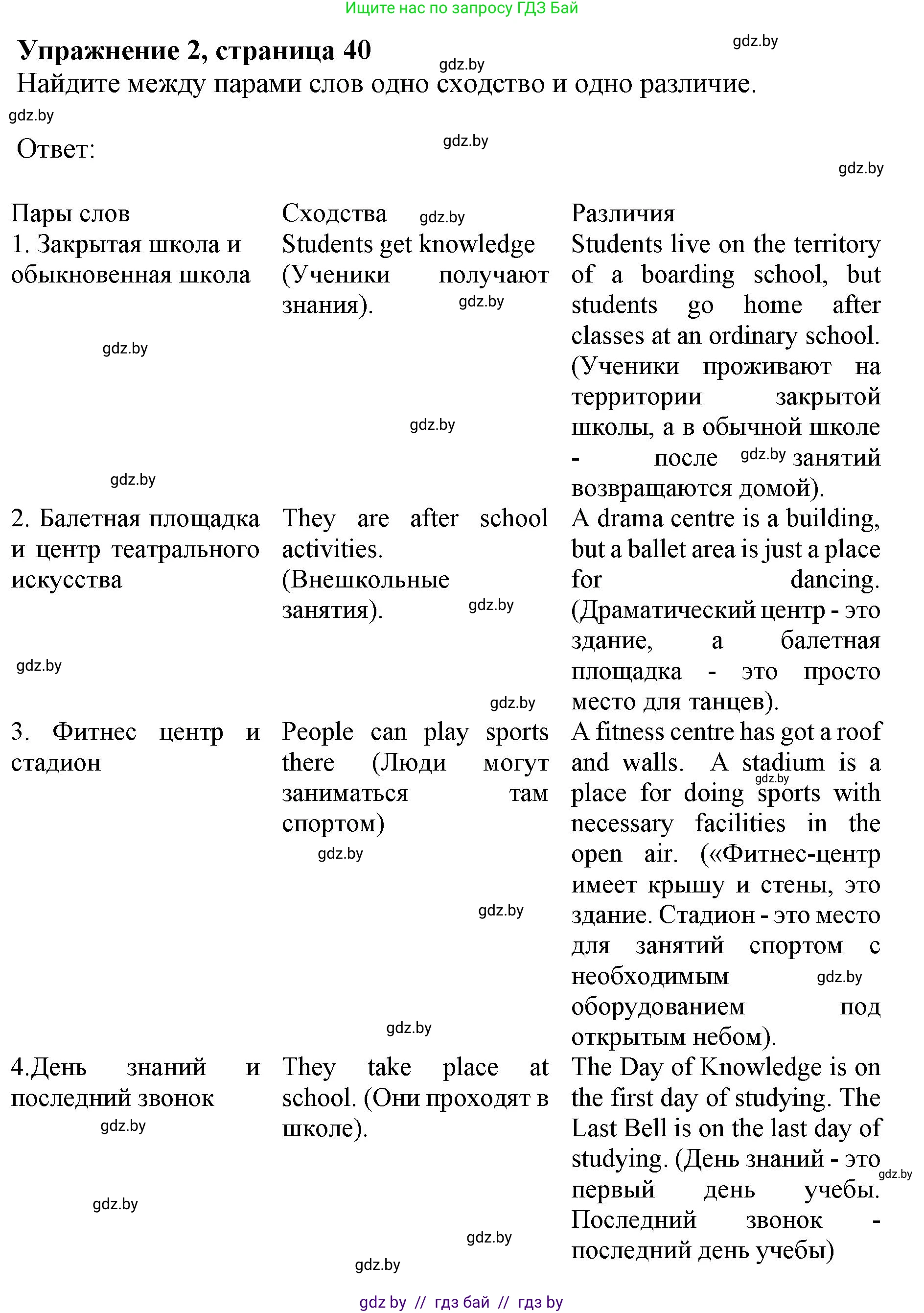 Английский язык (english), 8 класс рабочая тетрадь (activity book), авторы: Лапицкая Людмила Михайловна (Lapitskaya Ludmila), Демченко Наталья Валентиновна, Калишевич Алла Ивановна, Юхнель Наталья Валентиновна, Волков Андрей Валерьевич, Севрюкова Татьяна Юрьевна, издательство Аверсэв, Минск, 2021, салатового цвета, Часть ( Part) 1, страница 40, номер 2, Решение 1
