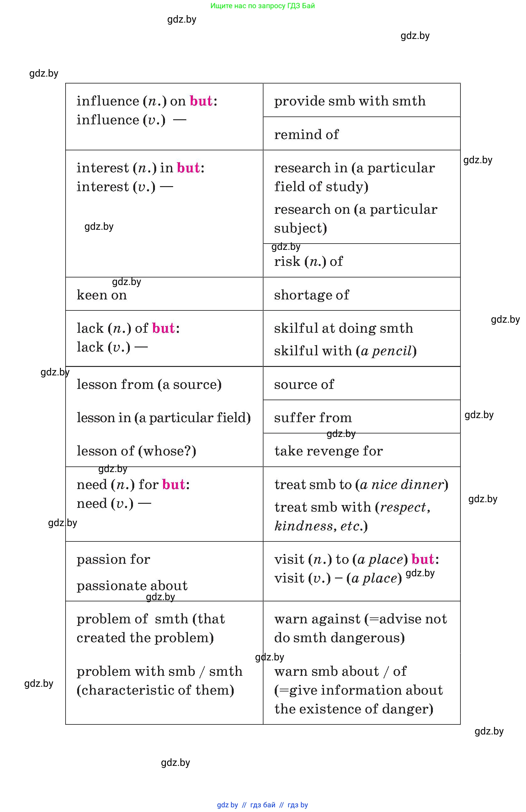 Английский язык (english), 9 класс Учебник (Student's book), авторы: Демченко Наталья Валентиновна, Юхнель Наталья Валентиновна, Романчук Вероника Романовна, Малиновская Елена Александровна, Севрюкова Татьяна Юрьевна, издательство Вышэйшая школа, Минск, 2022, белого цвета, 