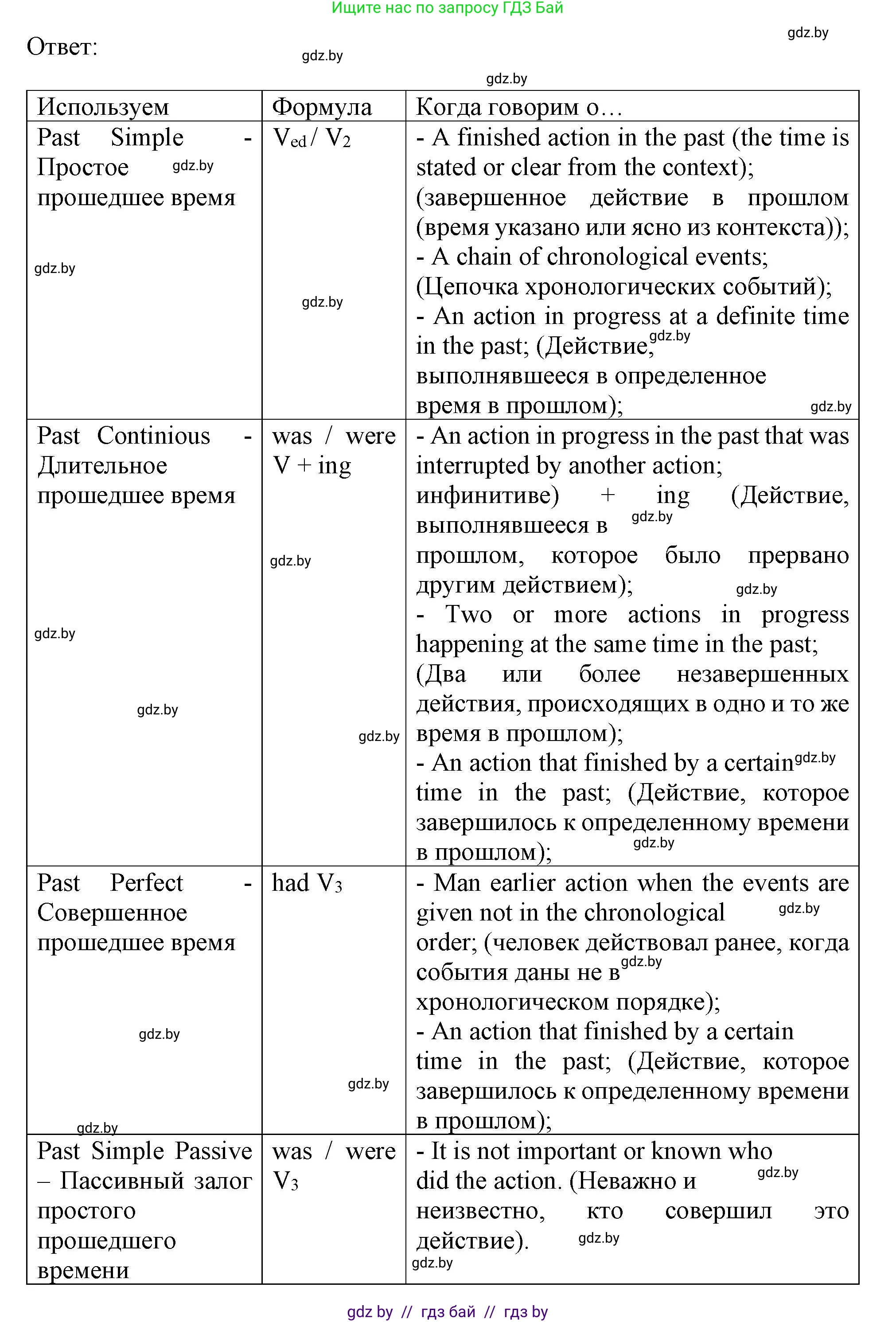Английский язык (english), 9 класс Учебник (Student's book), авторы: Демченко Наталья Валентиновна, Юхнель Наталья Валентиновна, Романчук Вероника Романовна, Малиновская Елена Александровна, Севрюкова Татьяна Юрьевна, издательство Вышэйшая школа, Минск, 2022, белого цвета, Часть ( Part) 1, страница 15, номер 3, Решение 2 (продолжение 2)