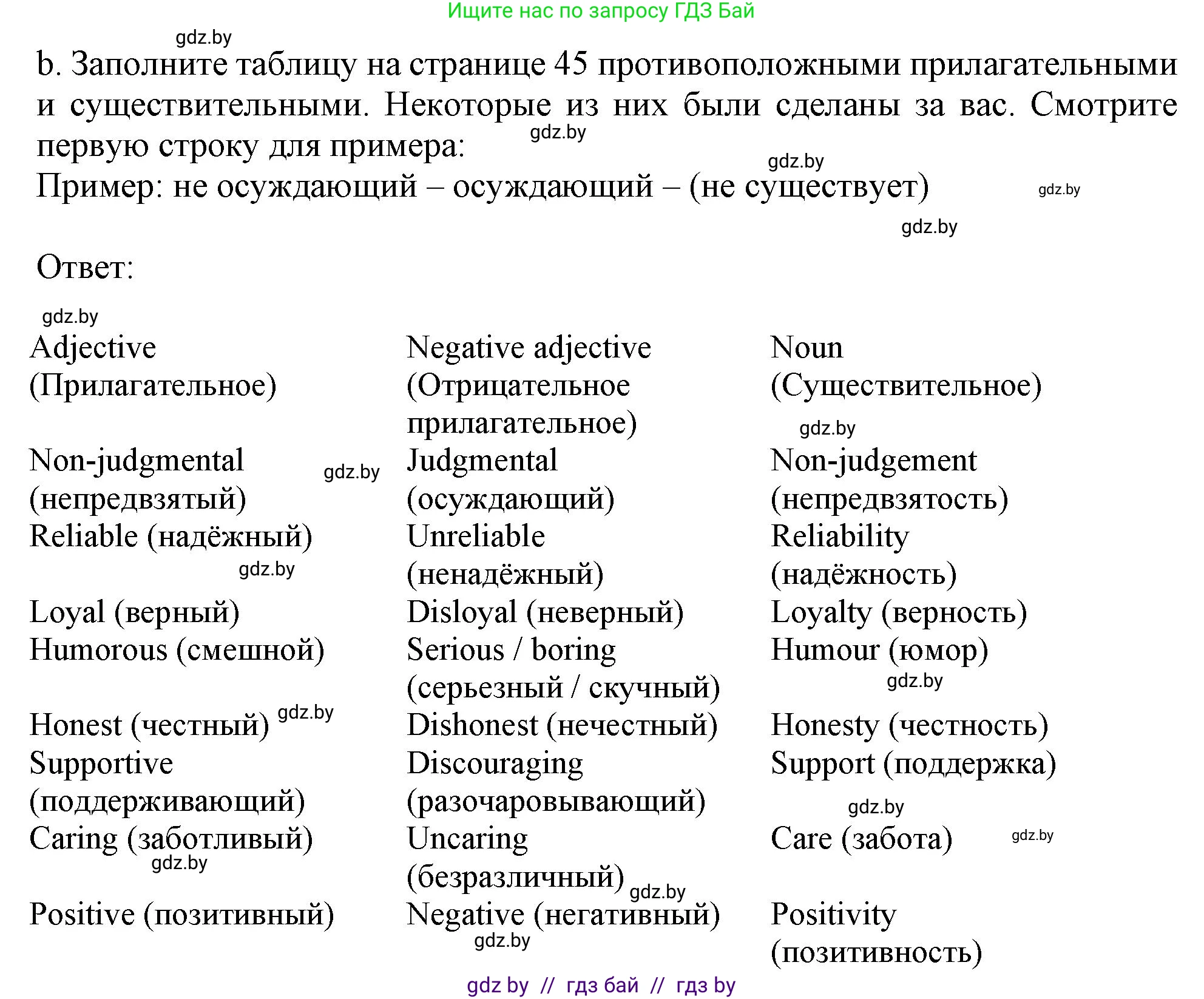 Английский язык (english), 9 класс Учебник (Student's book), авторы: Демченко Наталья Валентиновна, Юхнель Наталья Валентиновна, Романчук Вероника Романовна, Малиновская Елена Александровна, Севрюкова Татьяна Юрьевна, издательство Вышэйшая школа, Минск, 2022, белого цвета, Часть ( Part) 1, страница 44, номер 3, Решение 2 (продолжение 2)