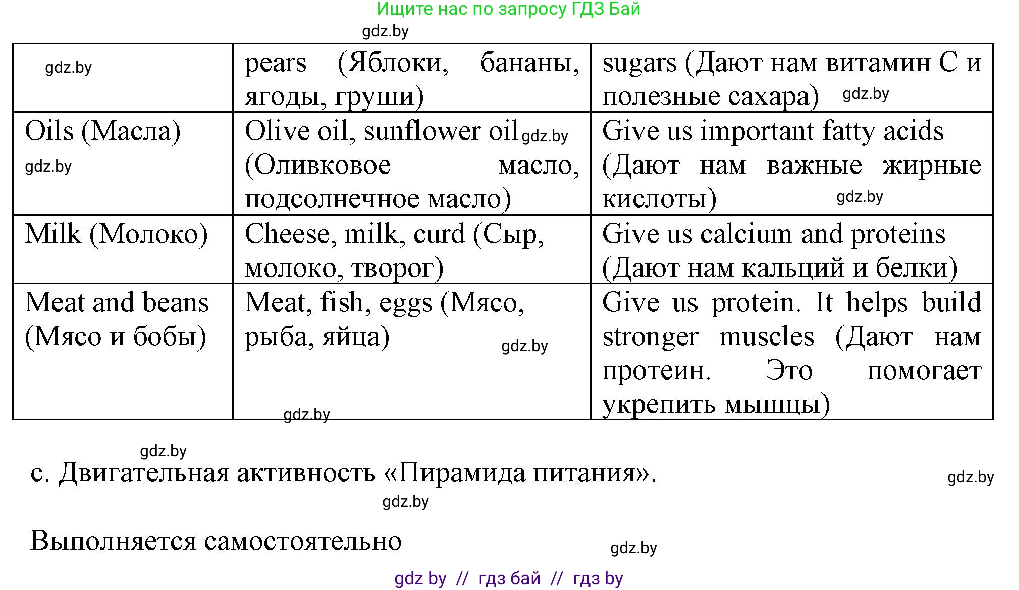 Английский язык (english), 9 класс Учебник (Student's book), авторы: Демченко Наталья Валентиновна, Юхнель Наталья Валентиновна, Романчук Вероника Романовна, Малиновская Елена Александровна, Севрюкова Татьяна Юрьевна, издательство Вышэйшая школа, Минск, 2022, белого цвета, Часть ( Part) 1, страница 78, номер 1, Решение 2 (продолжение 2)