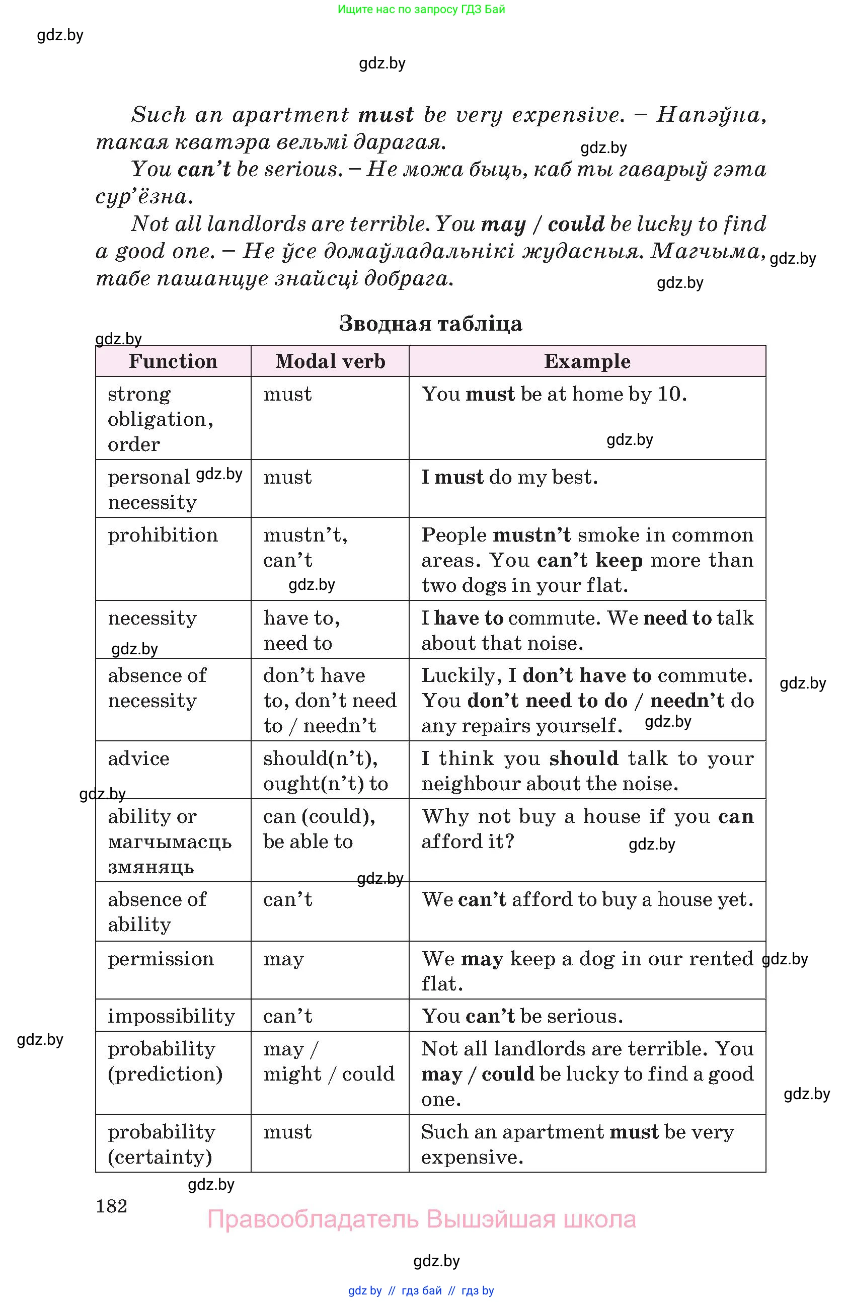 Английский язык (english), 10 класс Учебник (Student's book), авторы: Демченко Наталья Валентиновна, Юхнель Наталья Валентиновна, Севрюкова Татьяна Юрьевна, Бушуева Эдите Владиславовна, Лапицкая Людмила Михайловна (Lapitskaya Ludmila), издательство Вышэйшая школа, Минск, 2021, голубого цвета, Часть ( Part) 2, страница 182