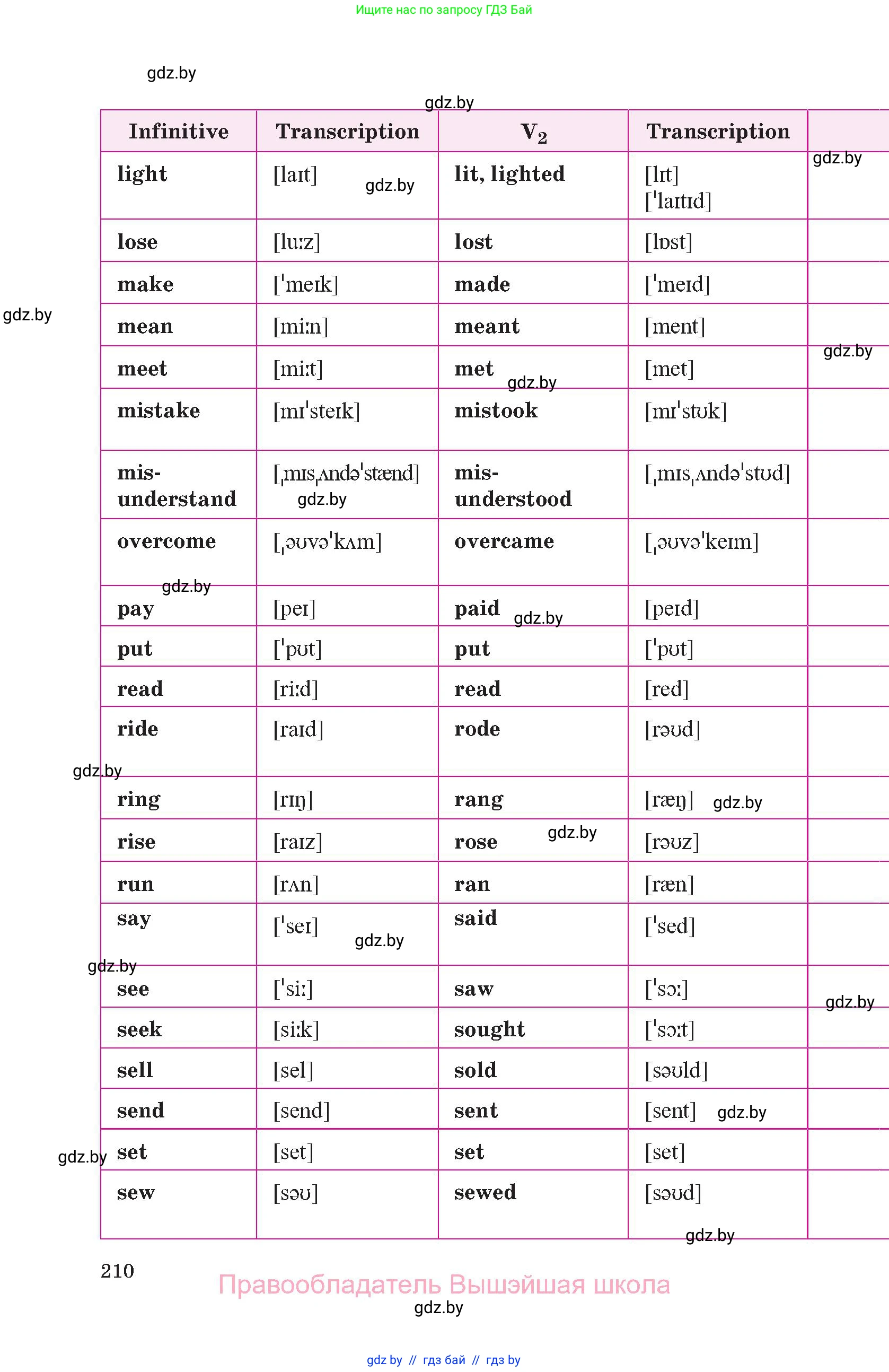 Английский язык (english), 10 класс Учебник (Student's book), авторы: Демченко Наталья Валентиновна, Юхнель Наталья Валентиновна, Севрюкова Татьяна Юрьевна, Бушуева Эдите Владиславовна, Лапицкая Людмила Михайловна (Lapitskaya Ludmila), издательство Вышэйшая школа, Минск, 2021, голубого цвета, страница 210