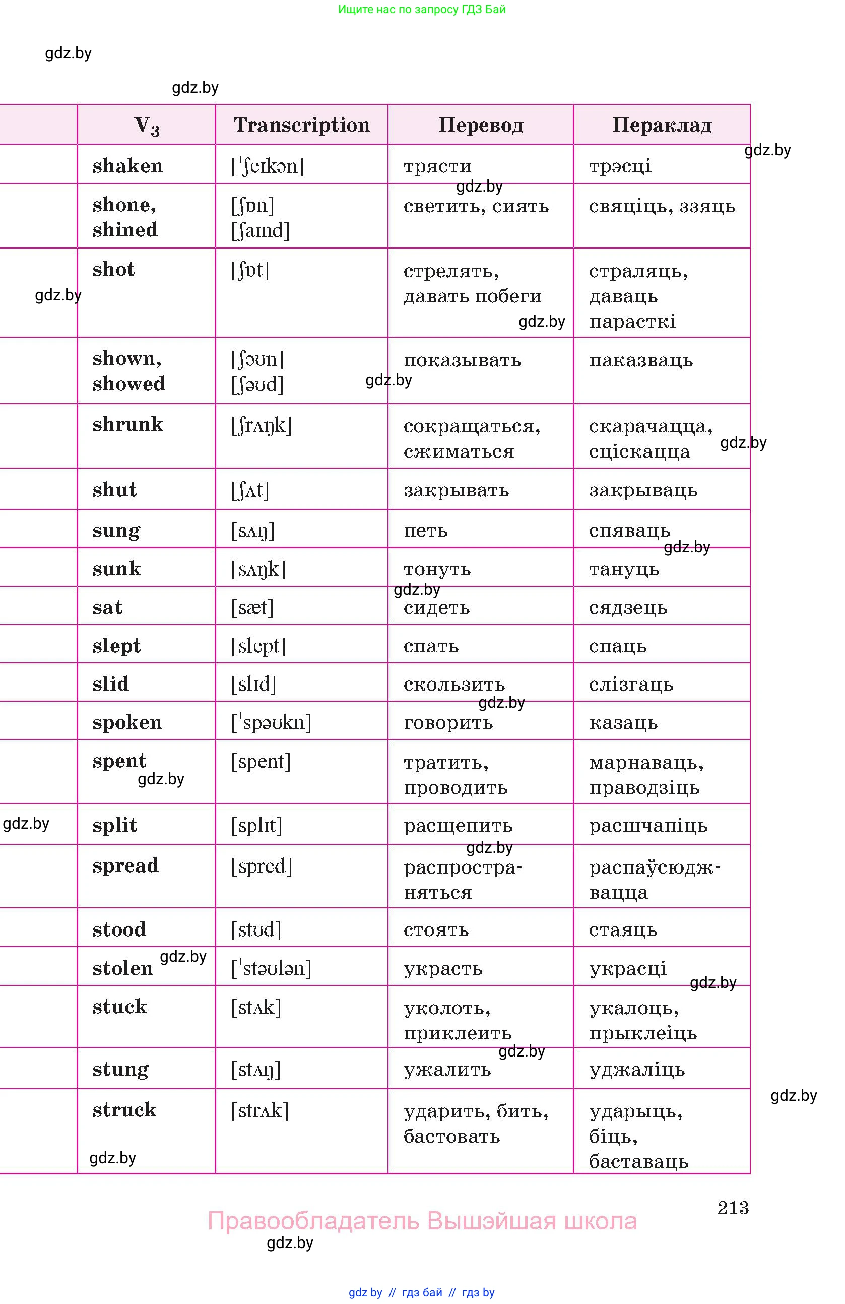 Английский язык (english), 10 класс Учебник (Student's book), авторы: Демченко Наталья Валентиновна, Юхнель Наталья Валентиновна, Севрюкова Татьяна Юрьевна, Бушуева Эдите Владиславовна, Лапицкая Людмила Михайловна (Lapitskaya Ludmila), издательство Вышэйшая школа, Минск, 2021, голубого цвета, страница 213