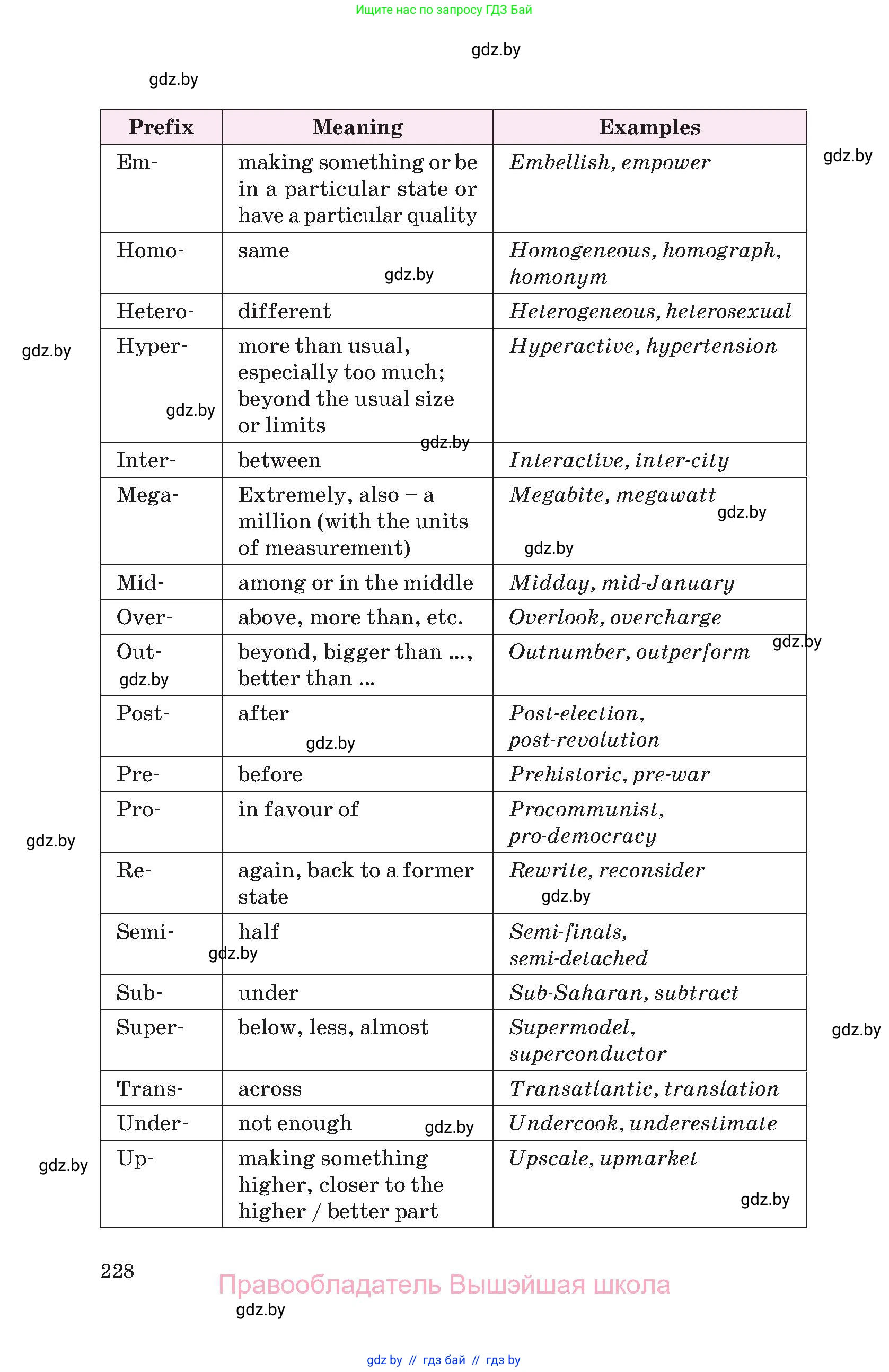 Английский язык (english), 10 класс Учебник (Student's book), авторы: Демченко Наталья Валентиновна, Юхнель Наталья Валентиновна, Севрюкова Татьяна Юрьевна, Бушуева Эдите Владиславовна, Лапицкая Людмила Михайловна (Lapitskaya Ludmila), издательство Вышэйшая школа, Минск, 2021, голубого цвета, страница 228